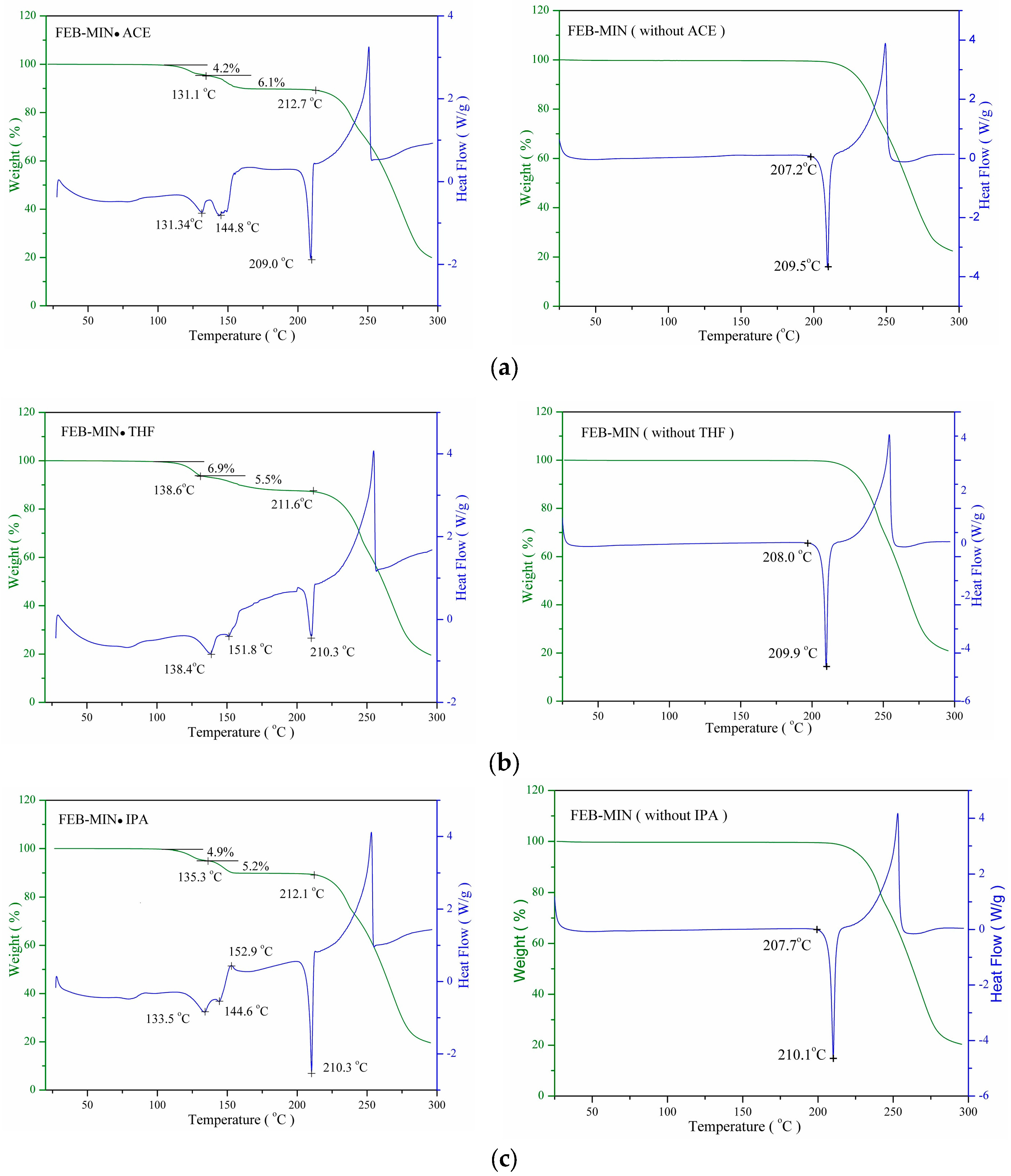 Crystals 08 00085 g007 550