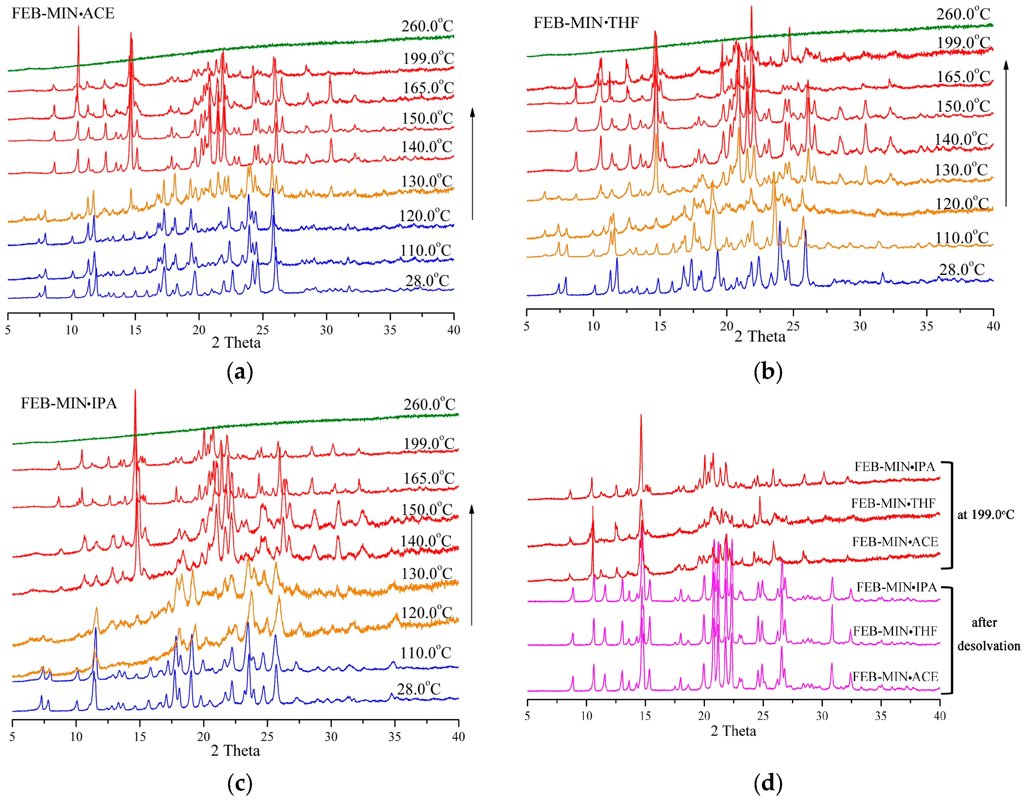Crystals 08 00085 g008 550