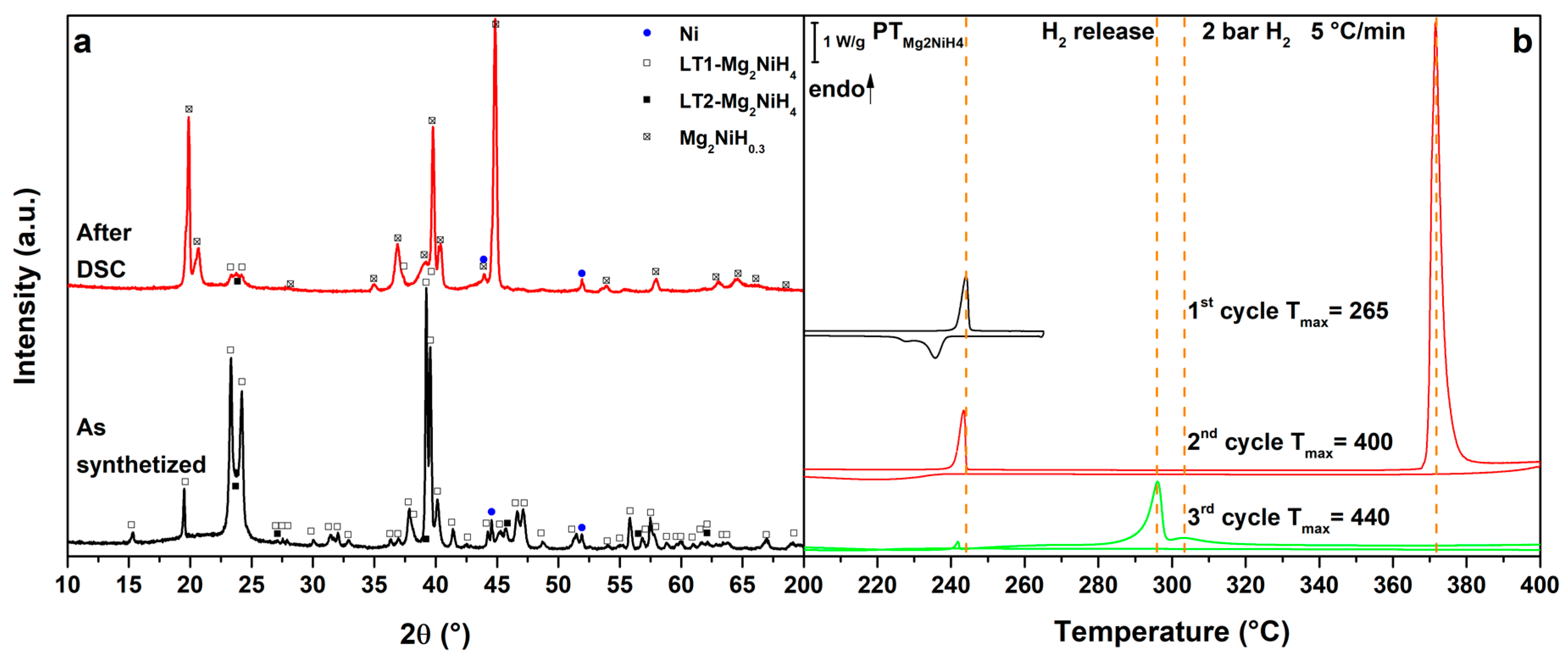 Crystals 08 00090 g001