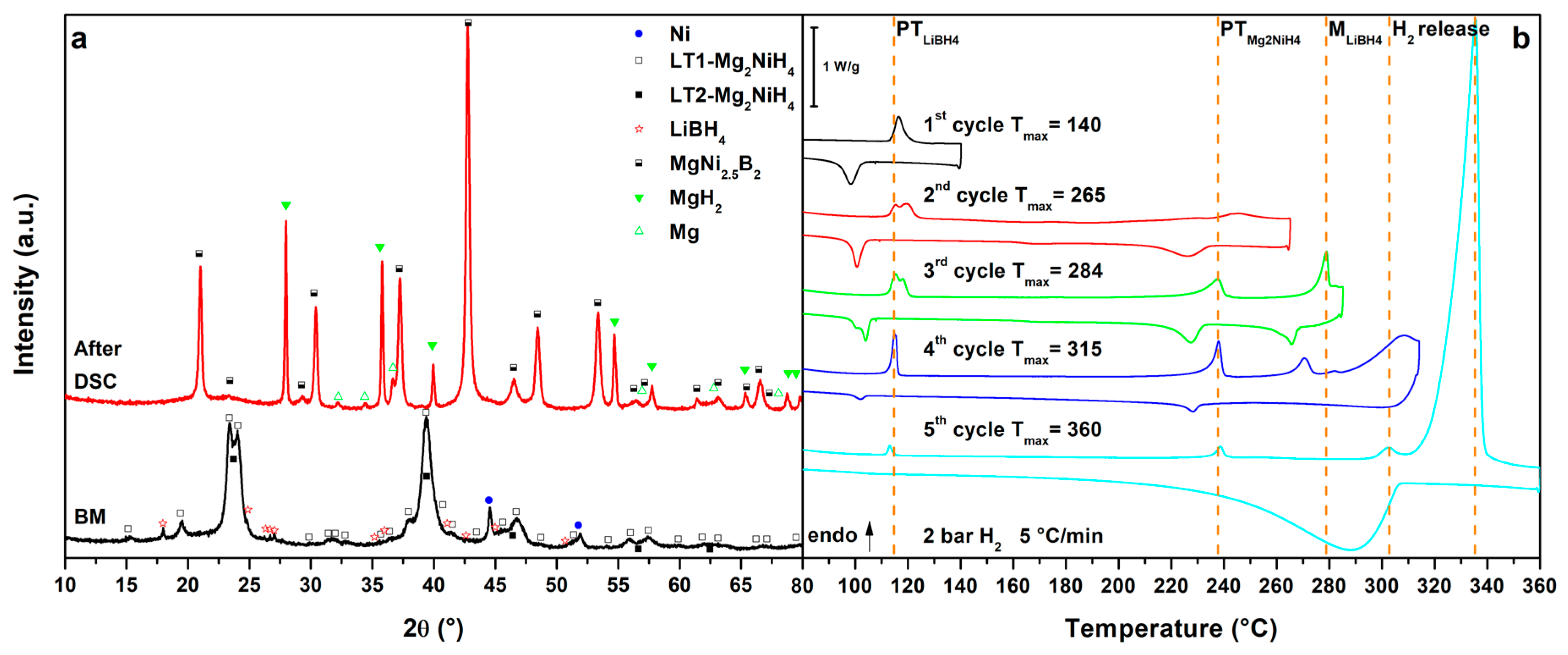 Crystals 08 00090 g002