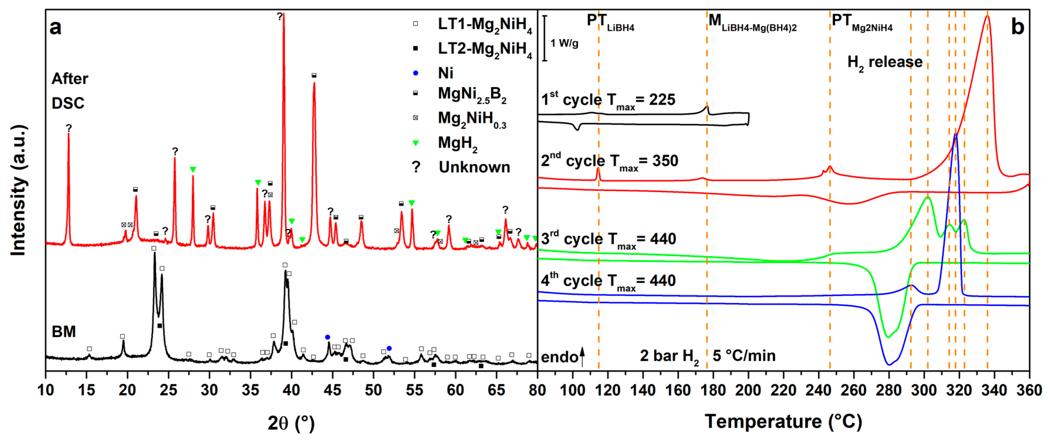 Crystals 08 00090 g005