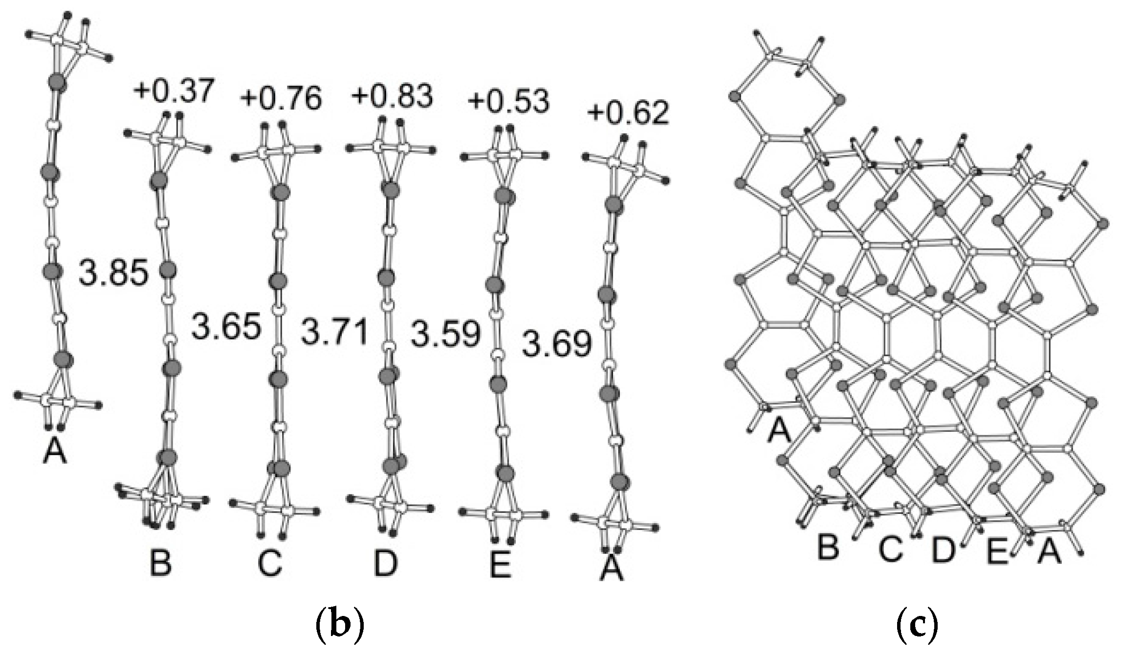 Crystals 08 00092 g006b Crystals 08 00092 g006b