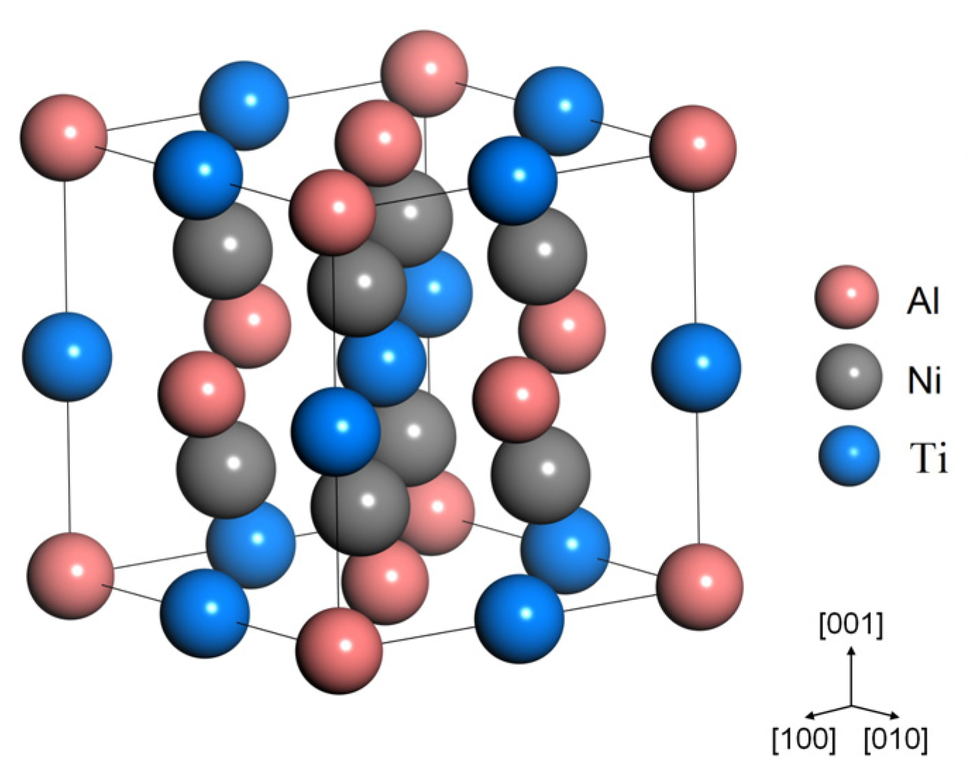 Crystals 08 00093 g001 550