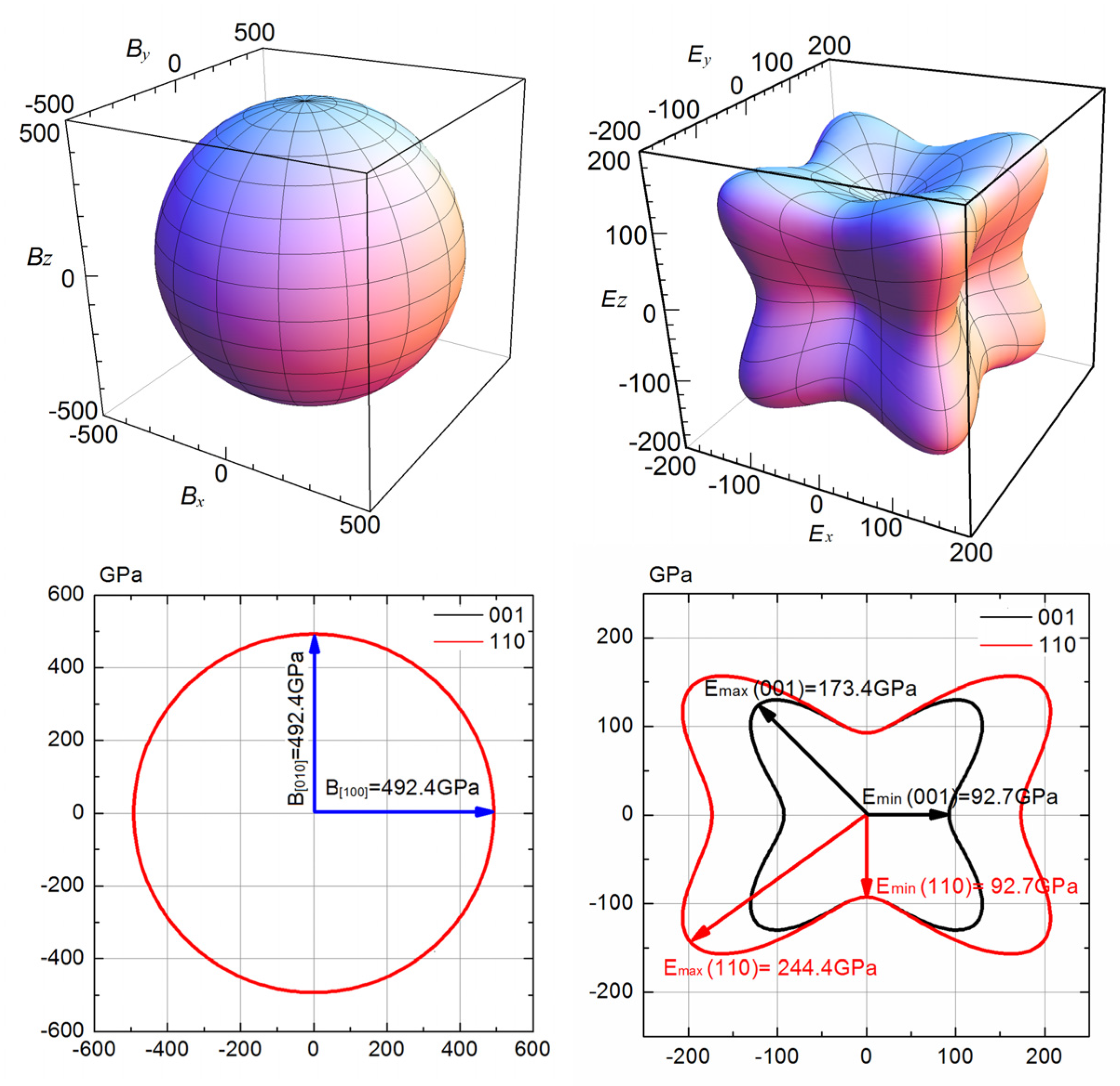 Crystals 08 00093 g004 550