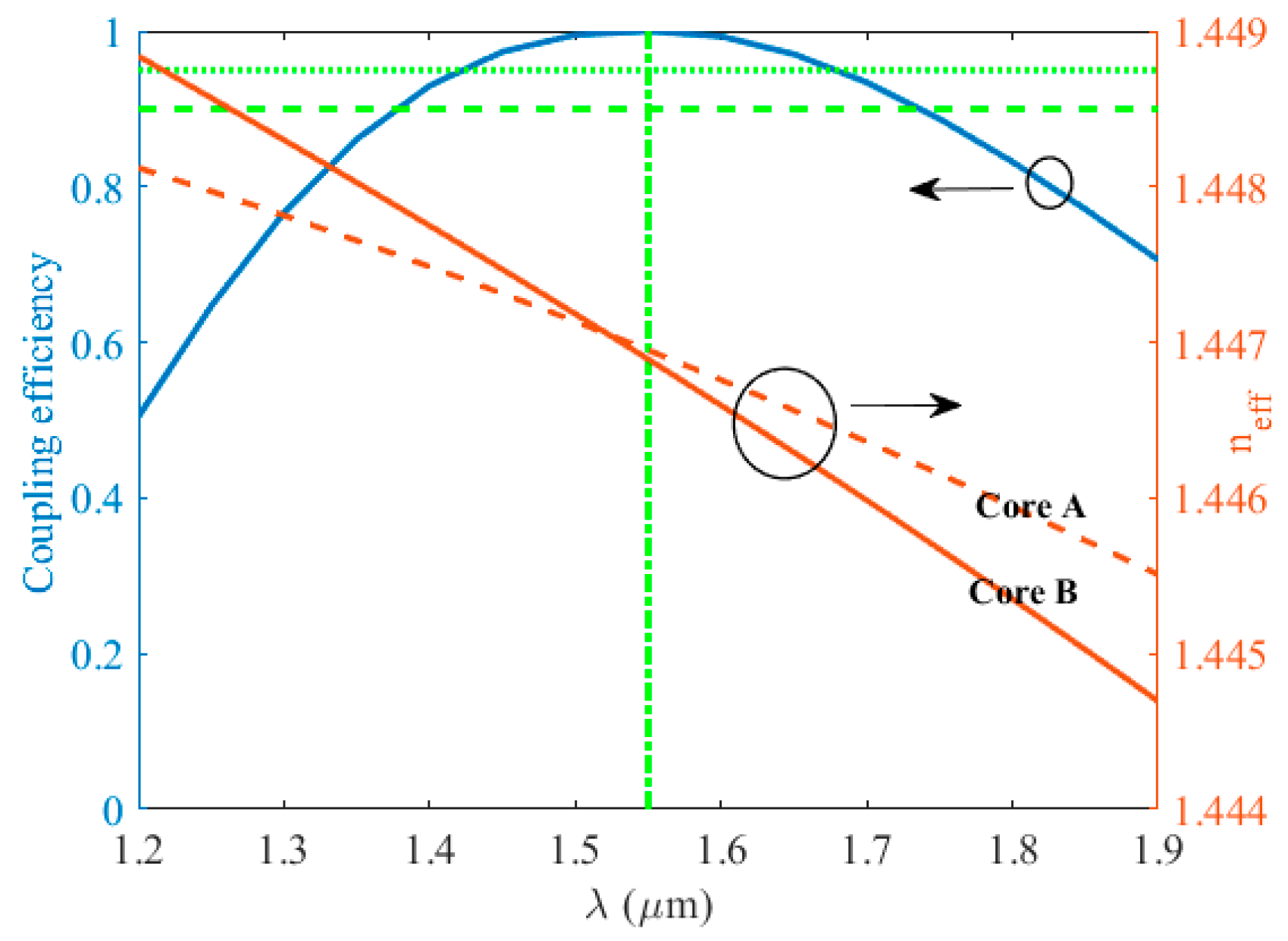 Crystals 08 00095 g003 550