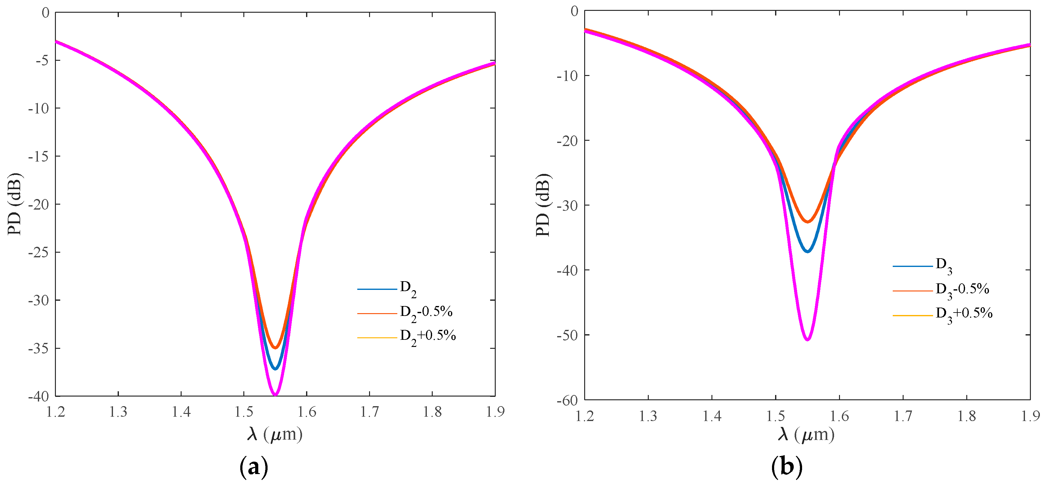 Crystals 08 00095 g009 550