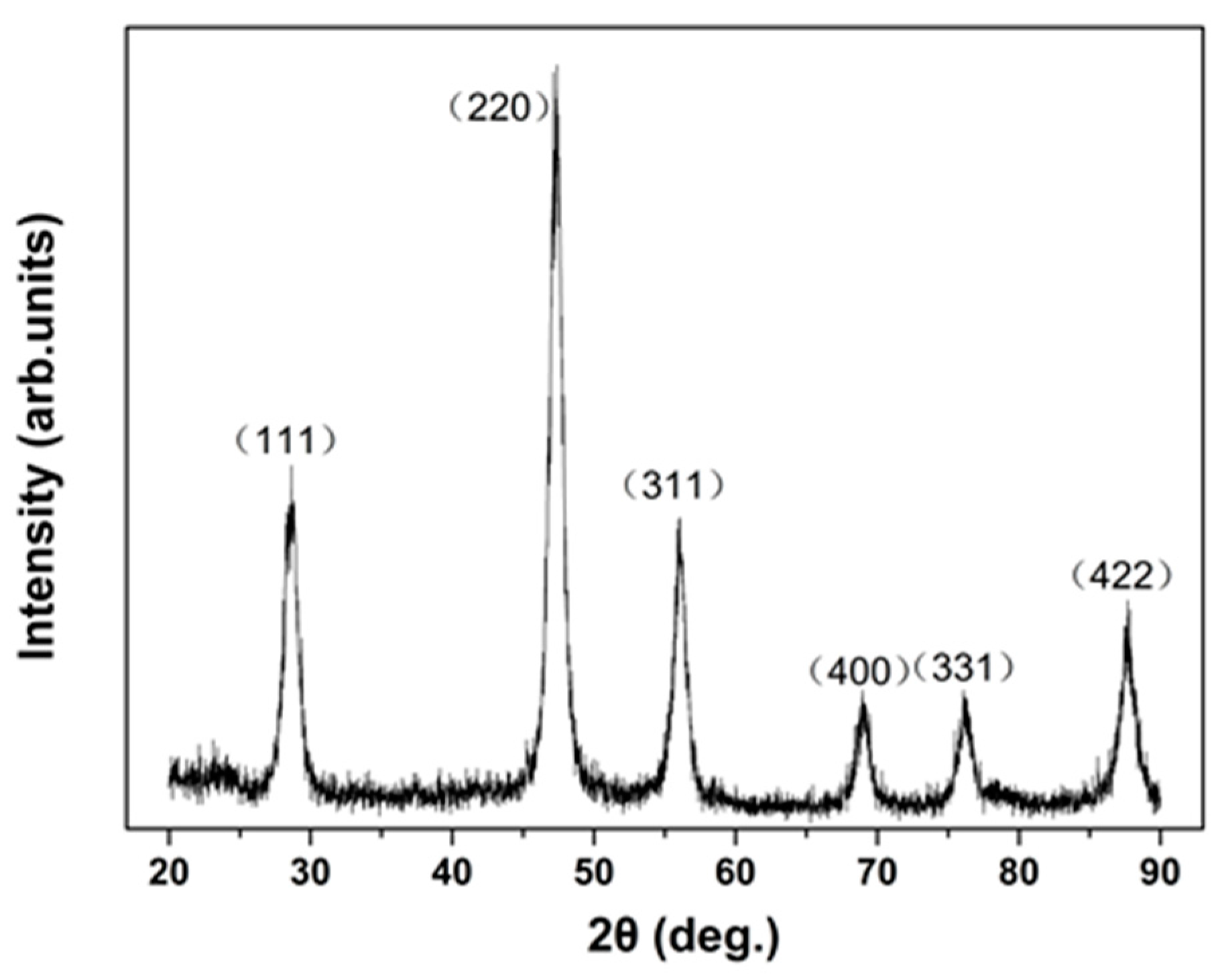 Crystals 08 00098 g003 550