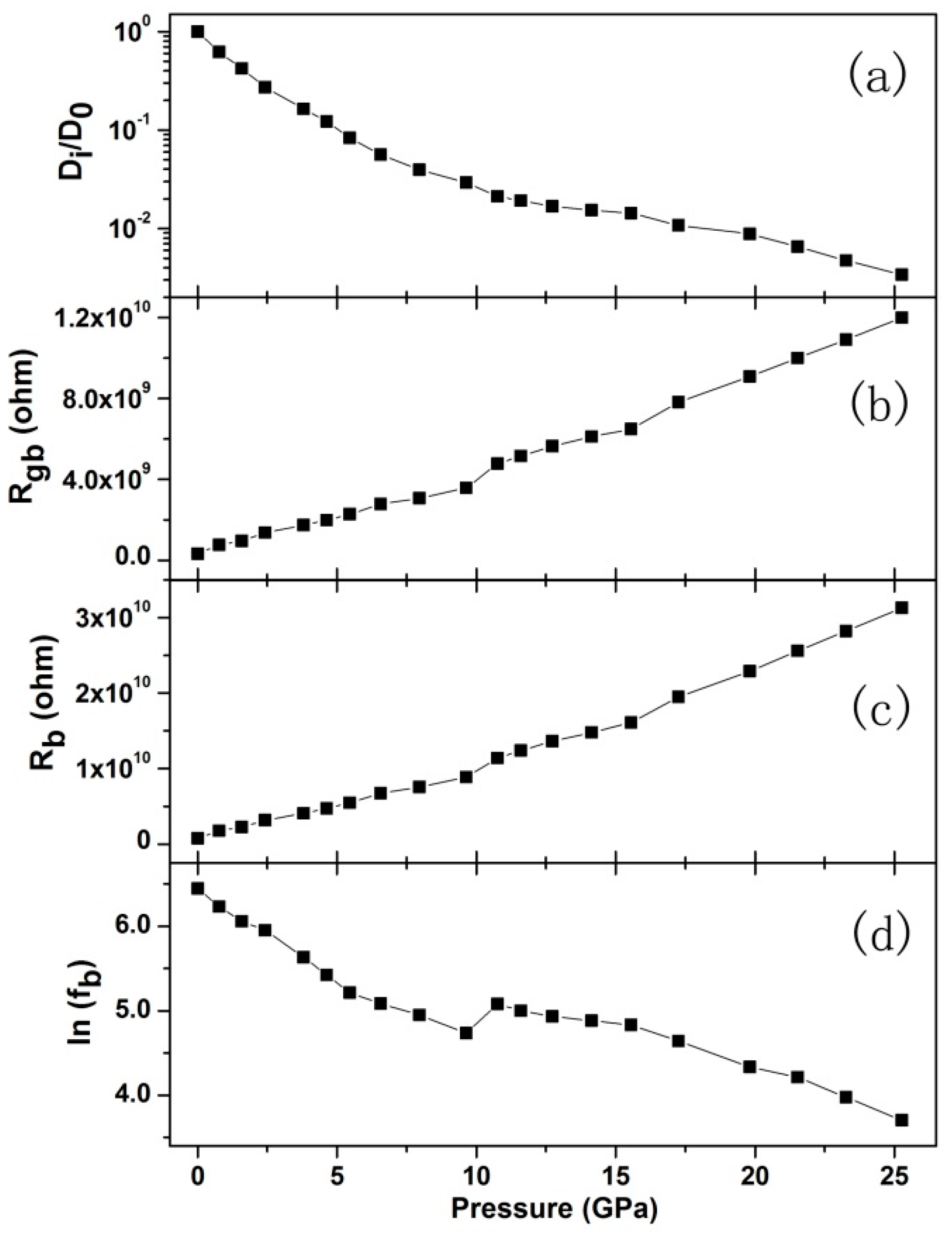 Crystals 08 00098 g006 550