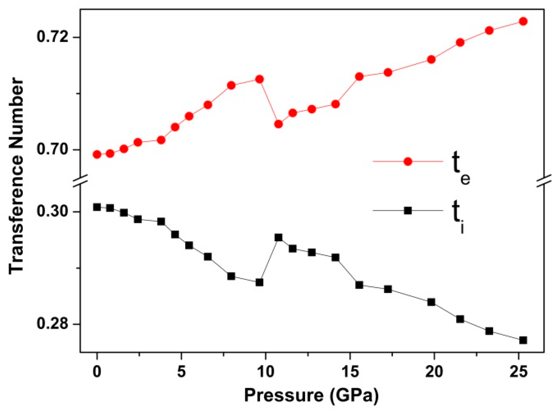 Crystals 08 00098 g007 550