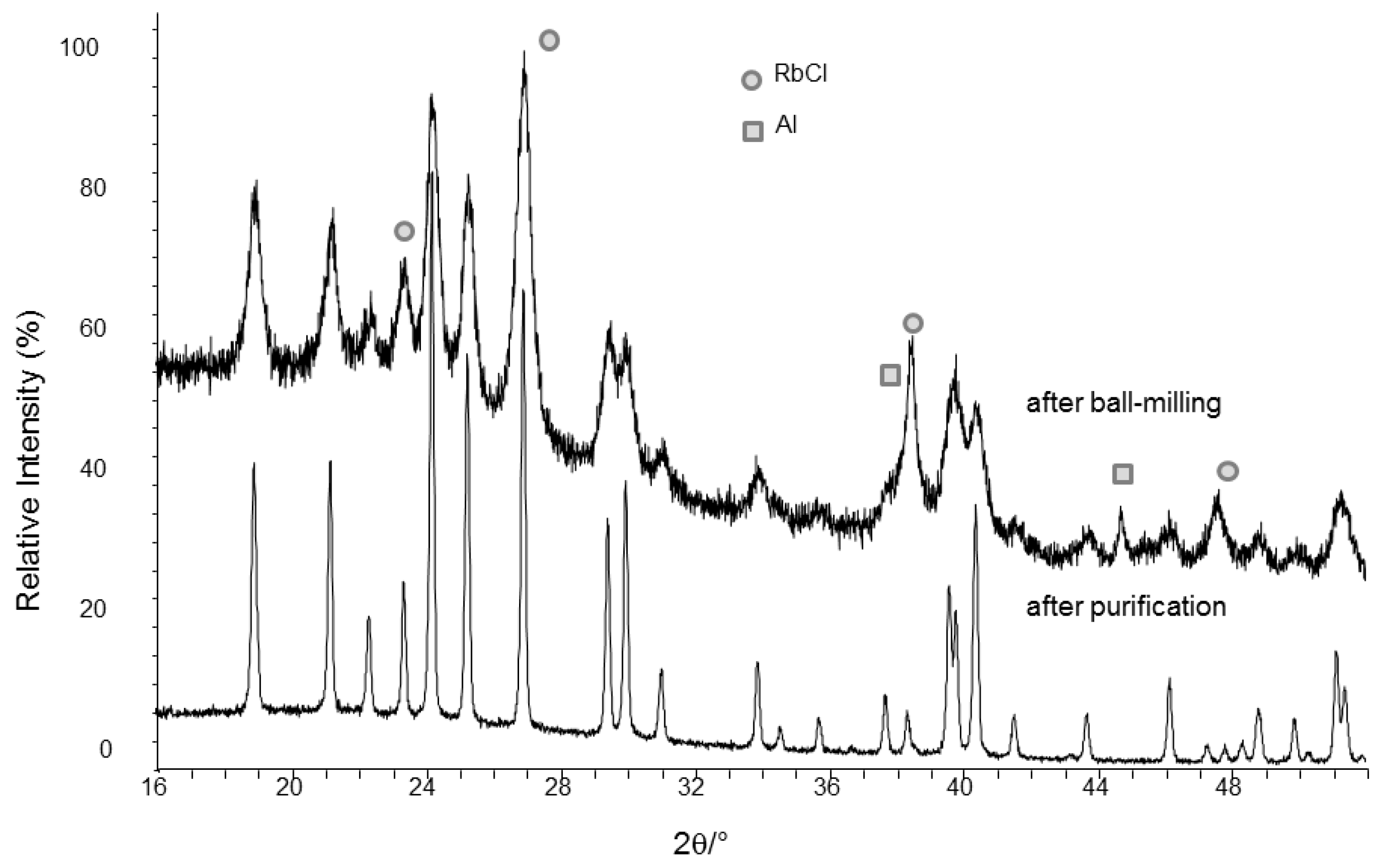 Crystals 08 00103 g002 550