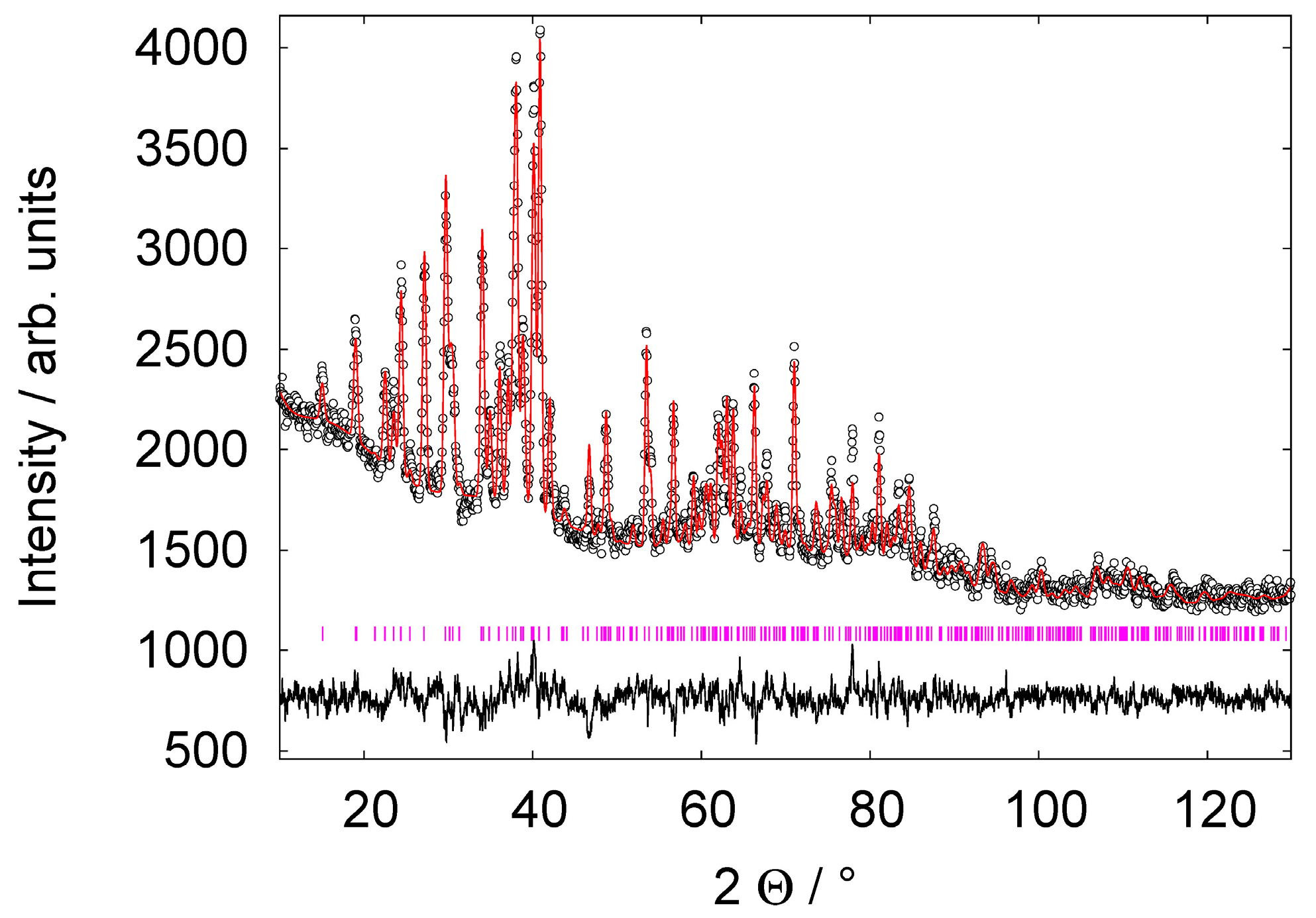 Crystals 08 00103 g003 550