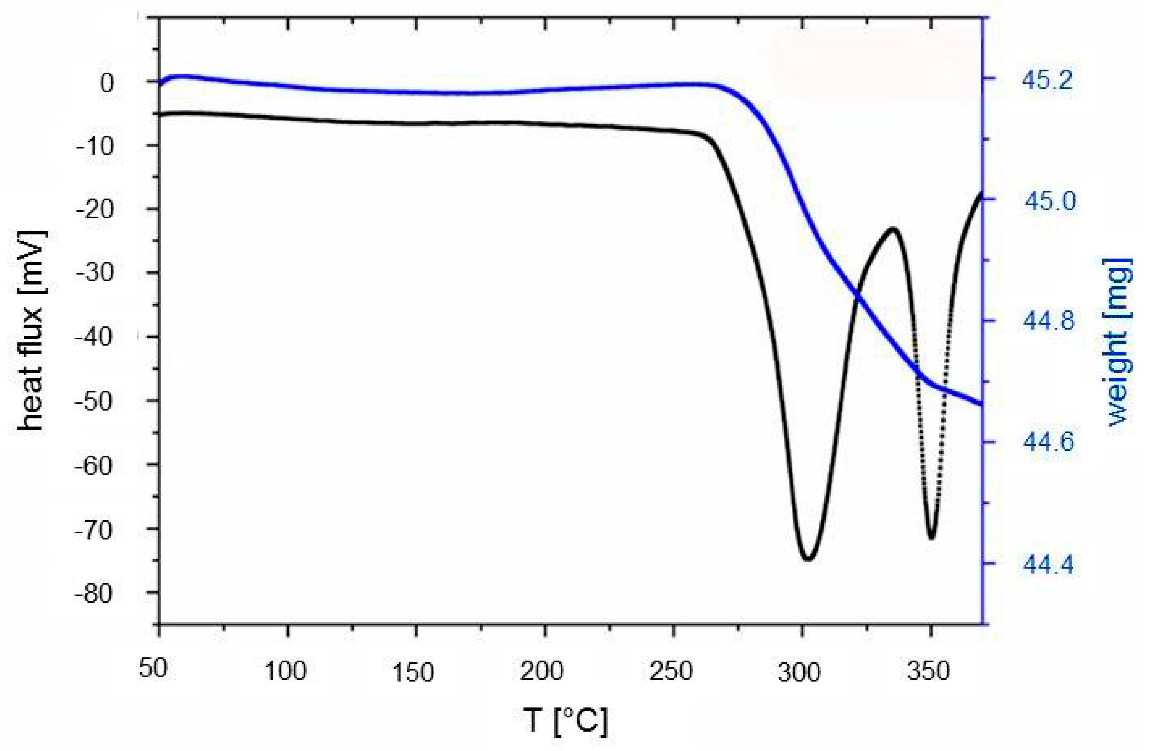 Crystals 08 00103 g005 550