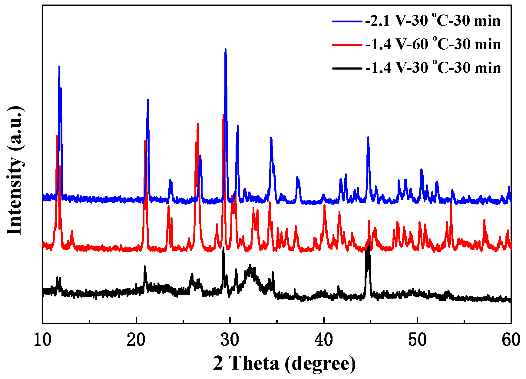 Crystals 08 00105 g004