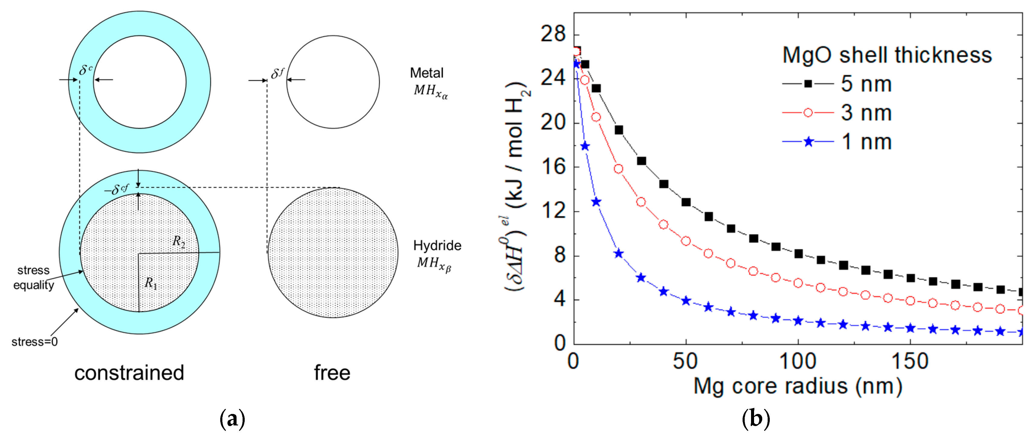 Crystals 08 00106 g003 550