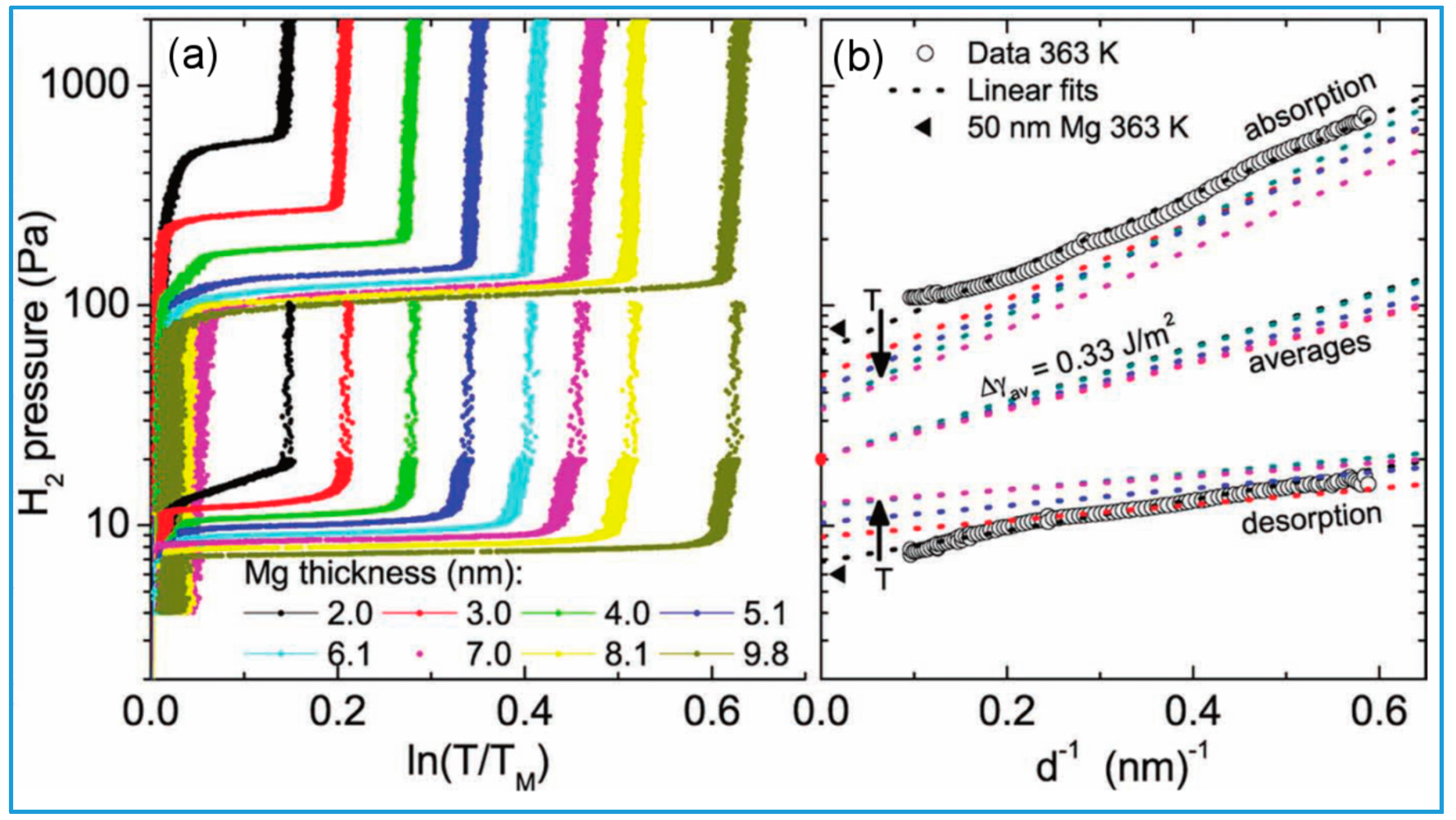 Crystals 08 00106 g007 550