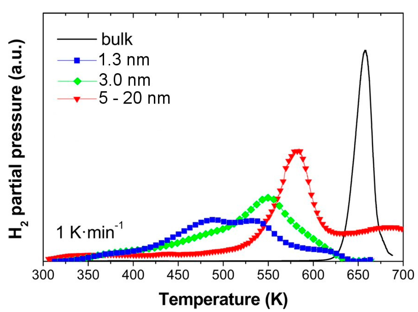 Crystals 08 00106 g008 550