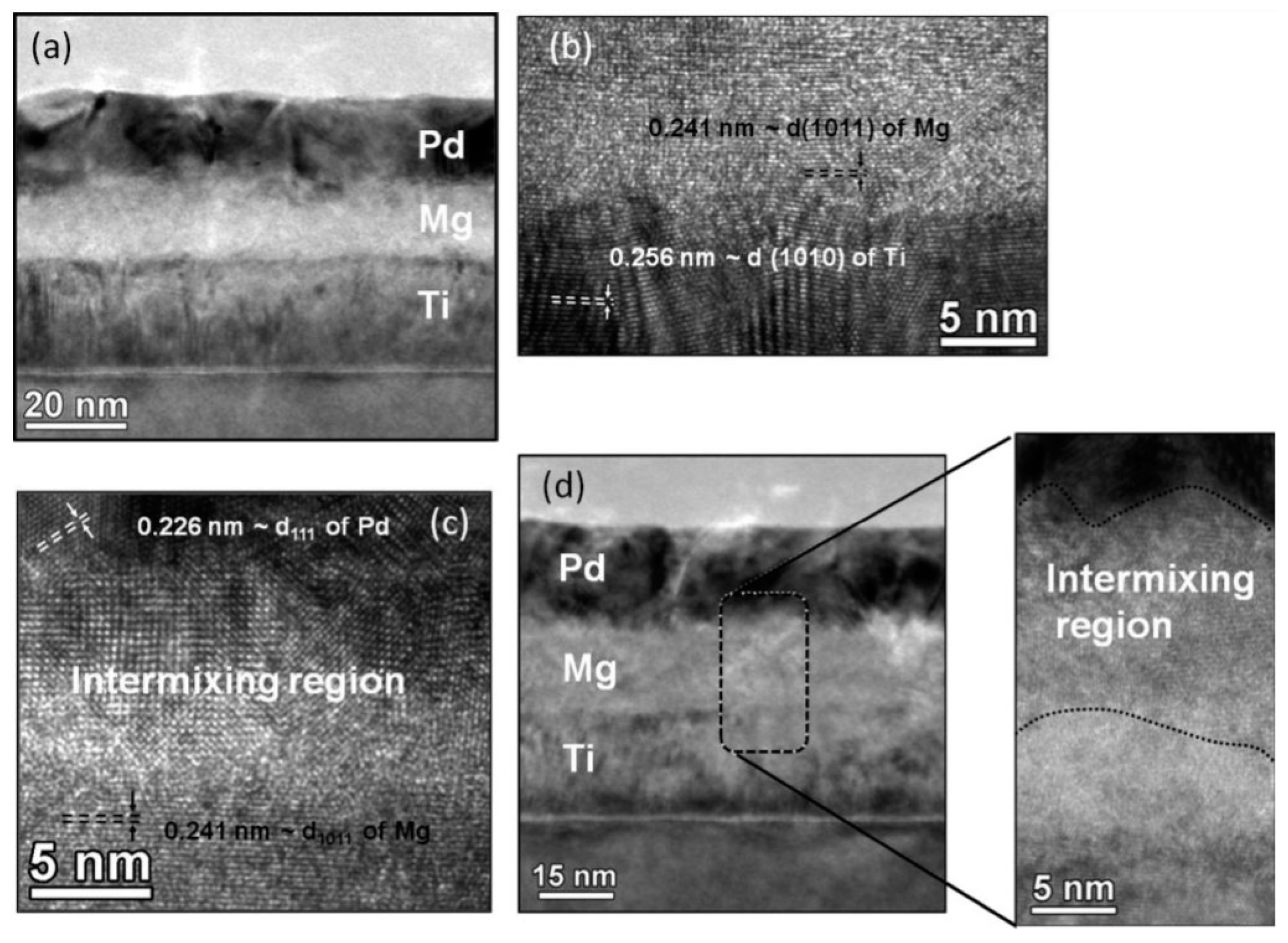 Crystals 08 00106 g010 550