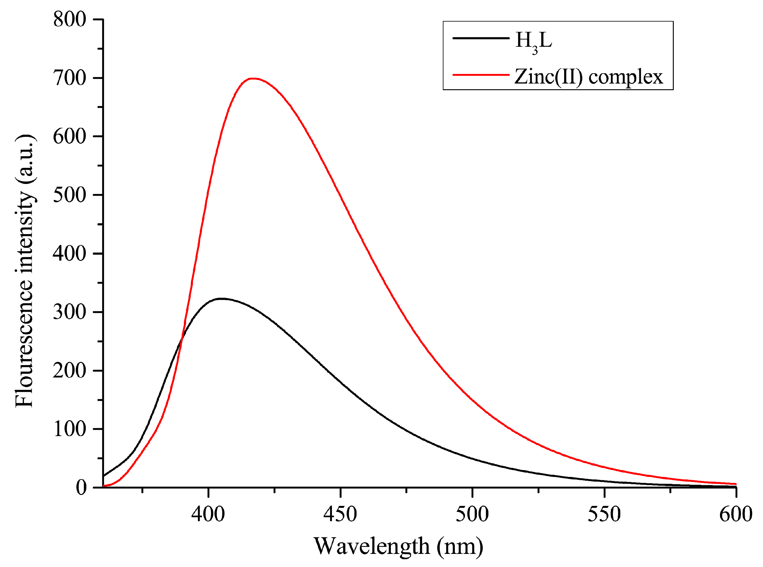 Crystals 08 00107 g005