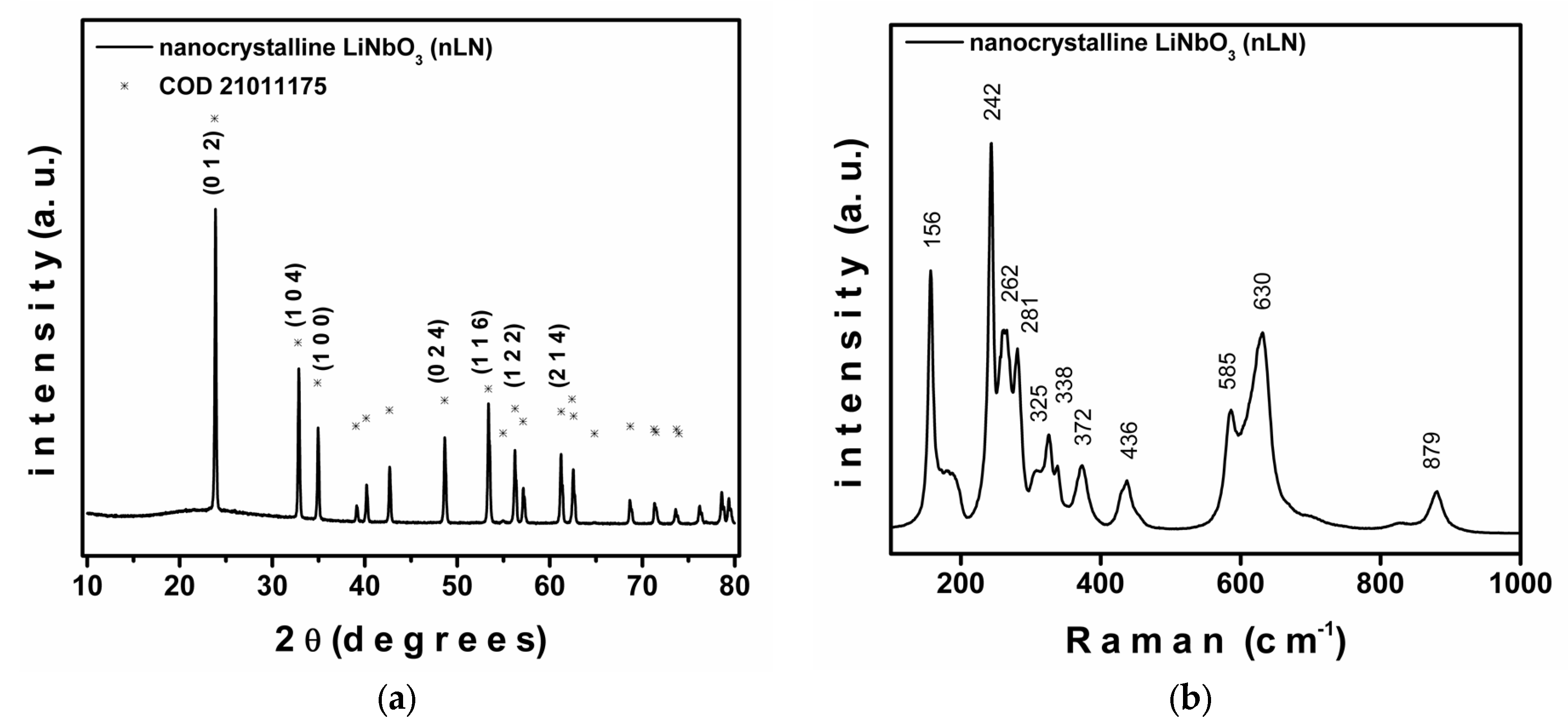 Crystals 08 00108 g001