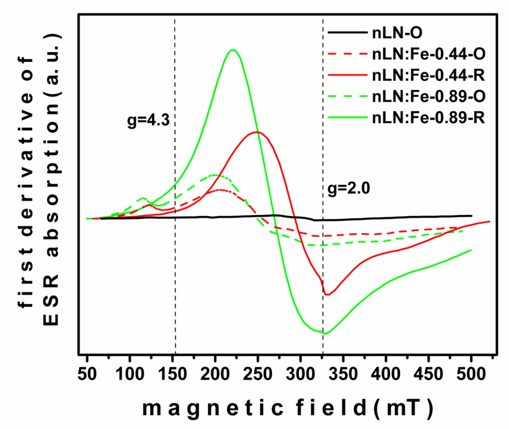 Crystals 08 00108 g007