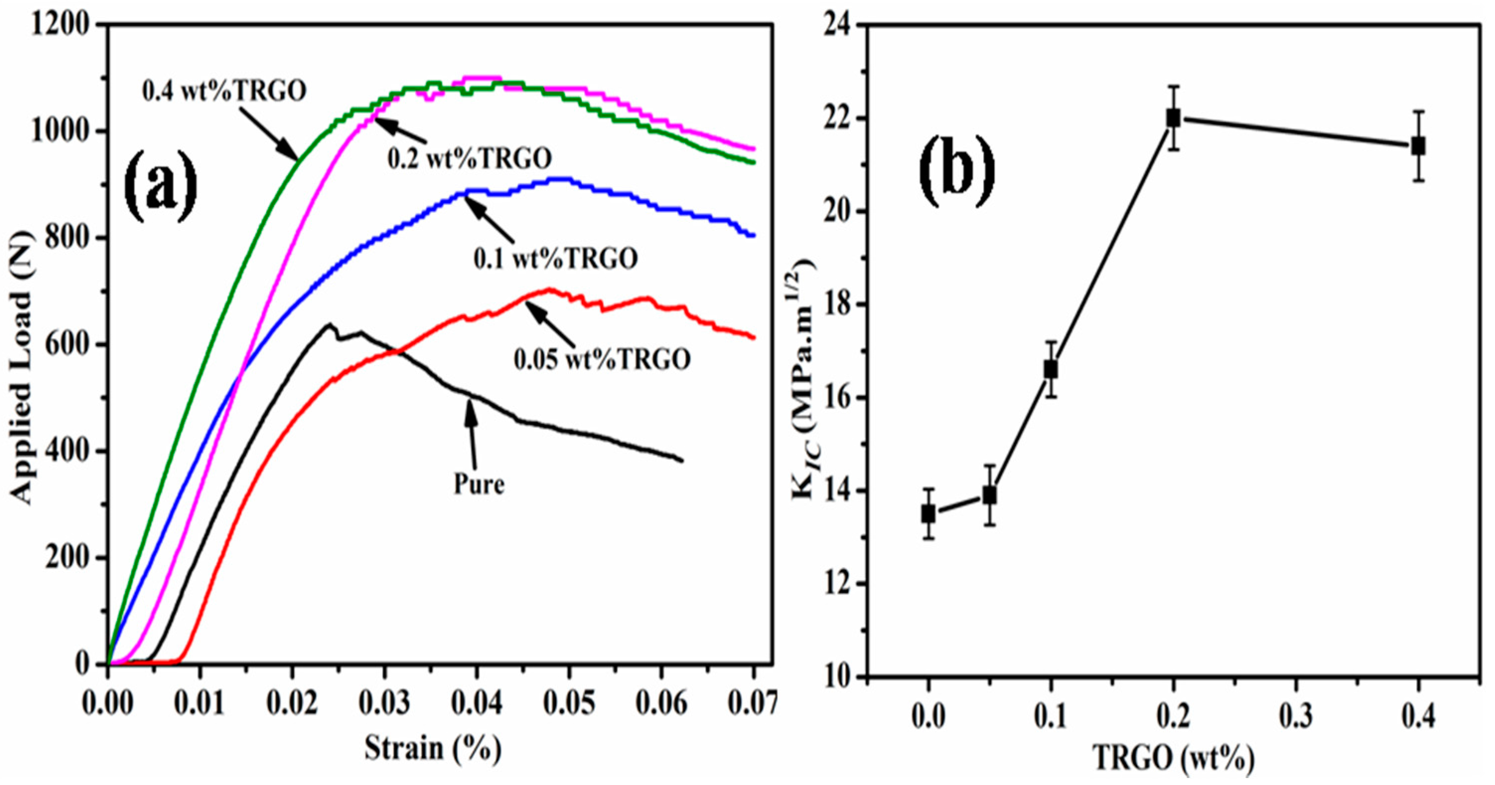 Crystals 08 00111 g007 550
