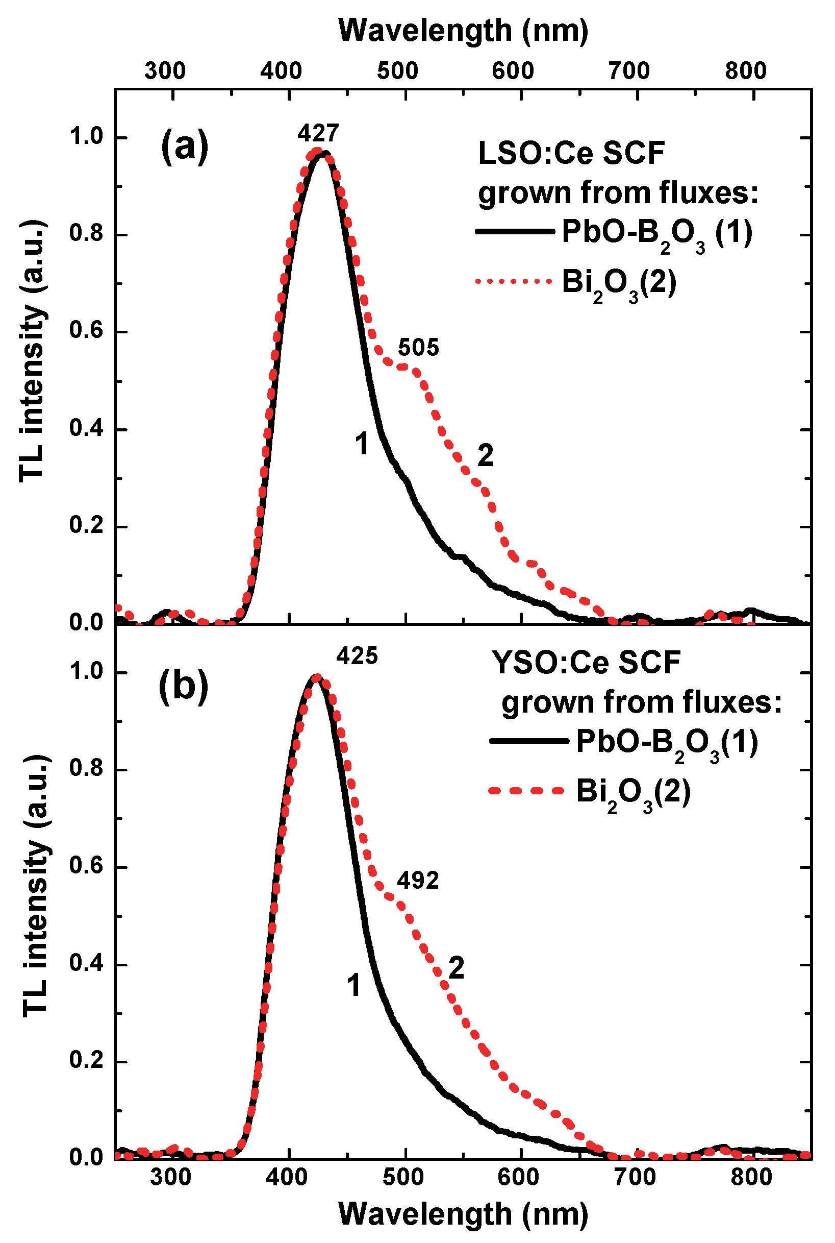 Crystals 08 00120 g003 550