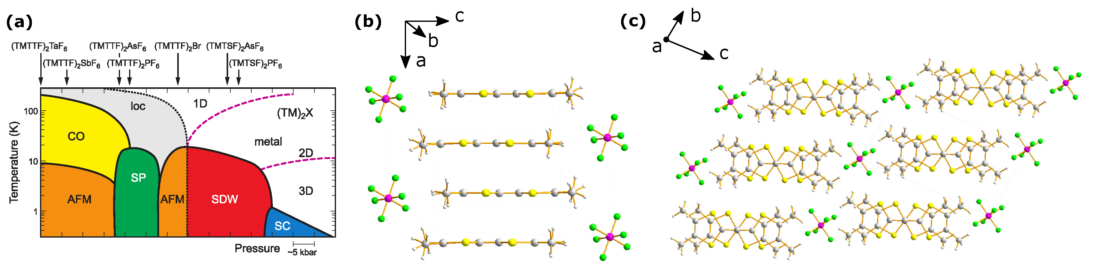 Crystals 08 00121 g001 550