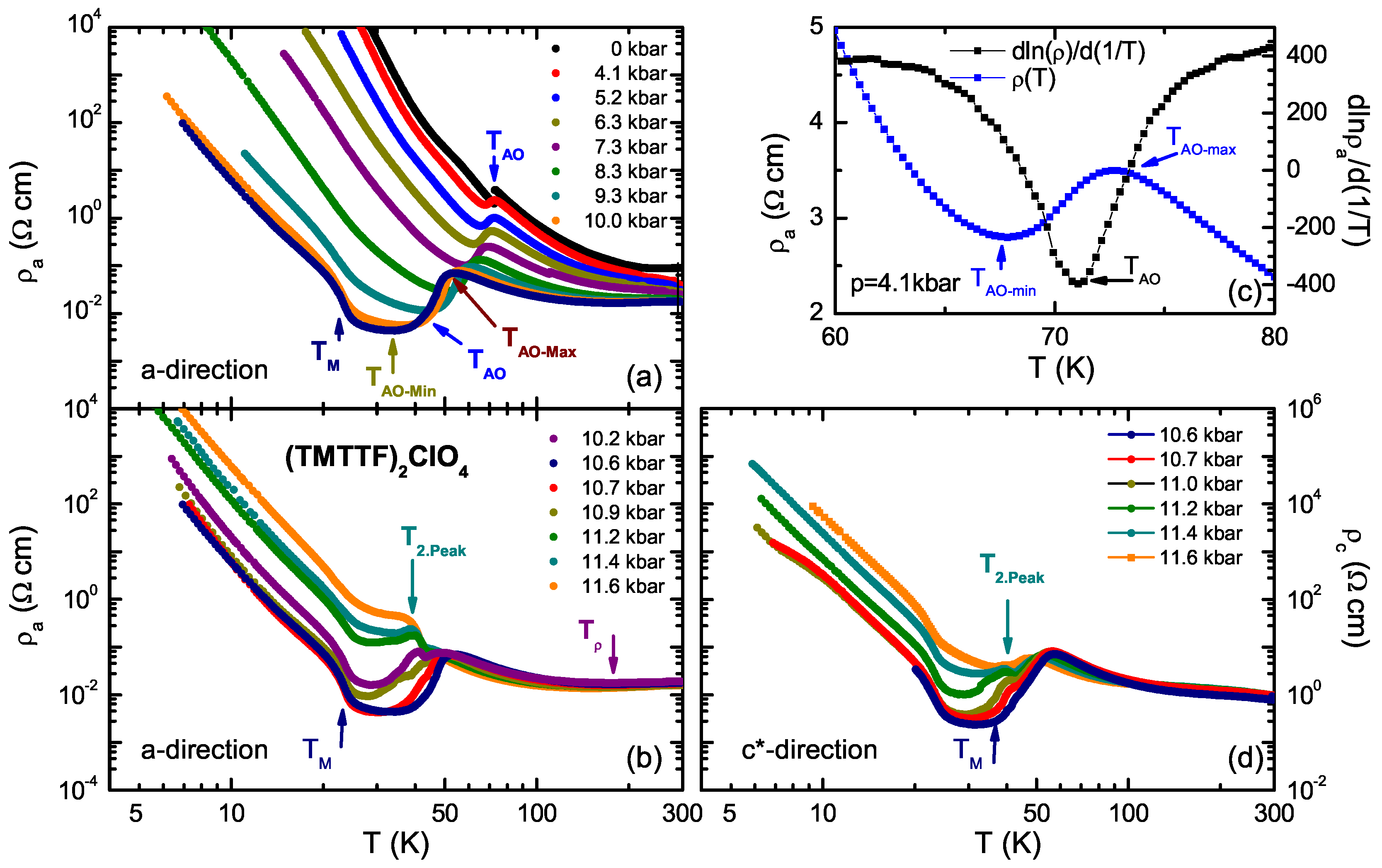 Crystals 08 00121 g009 550