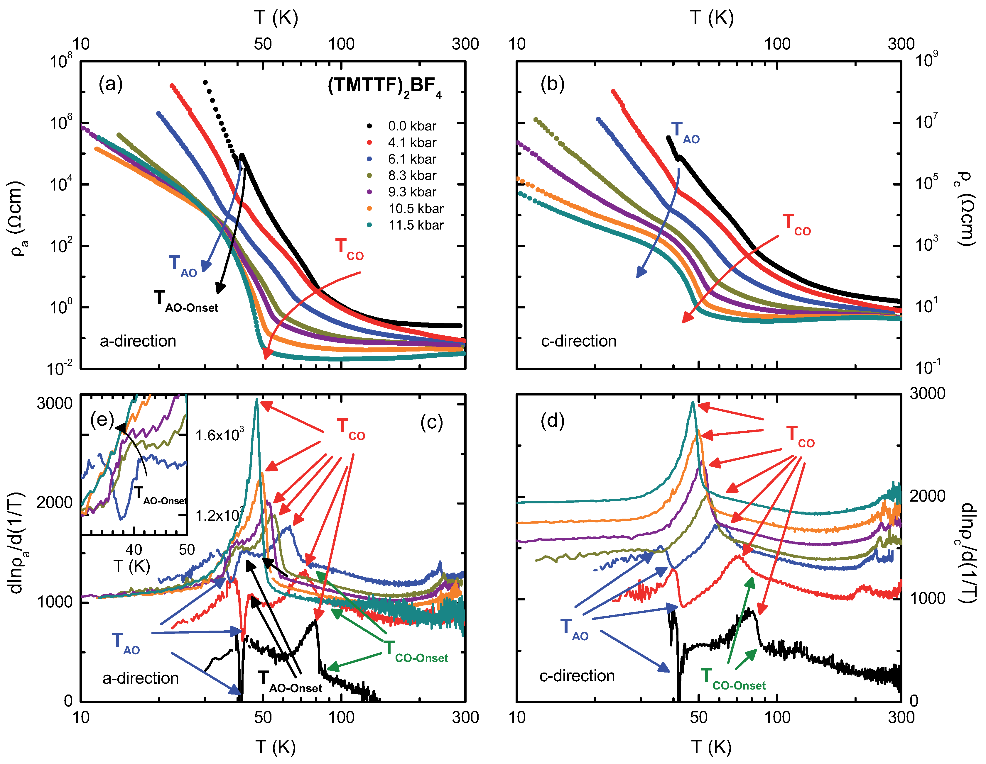Crystals 08 00121 g012 550