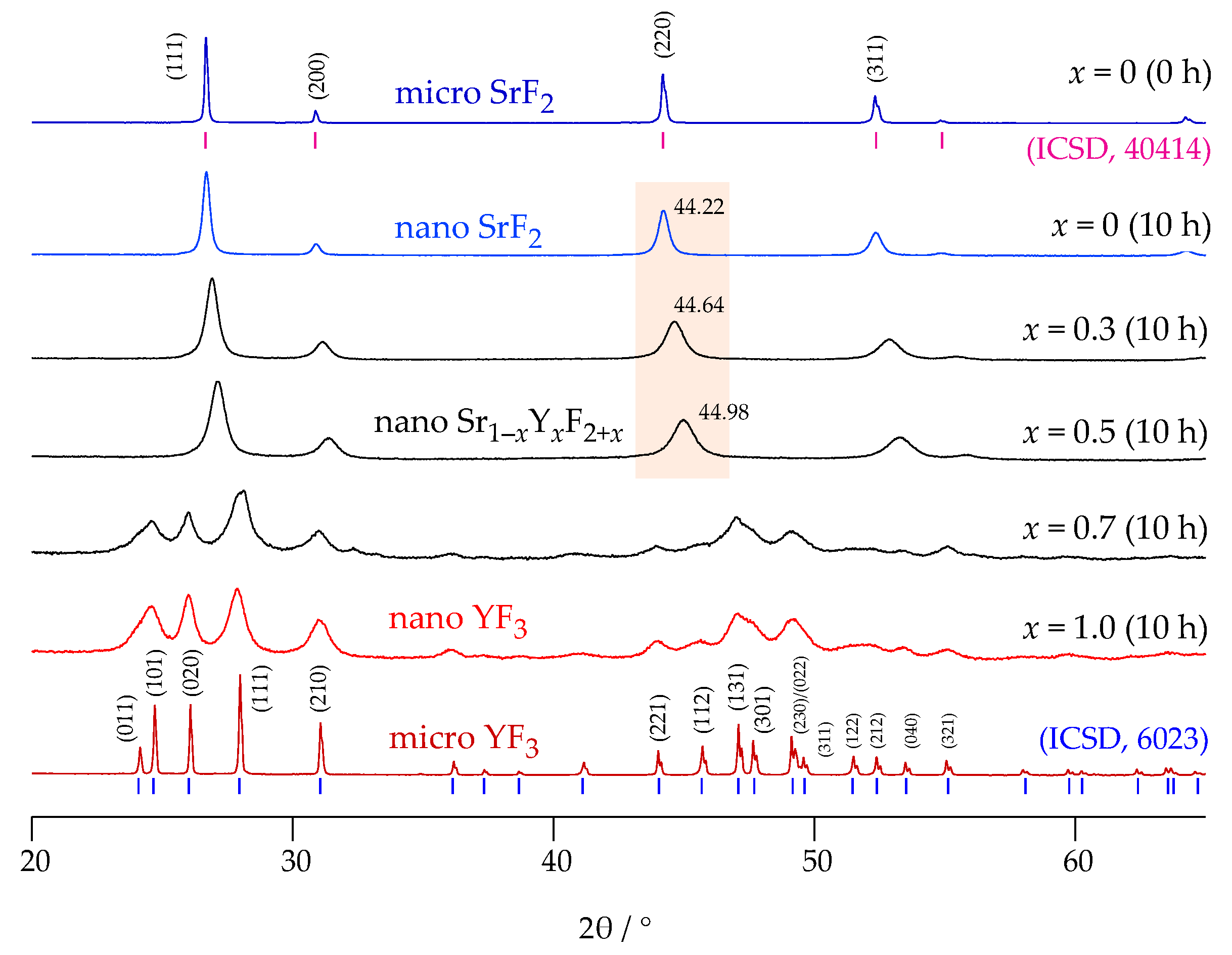Crystals 08 00122 g002
