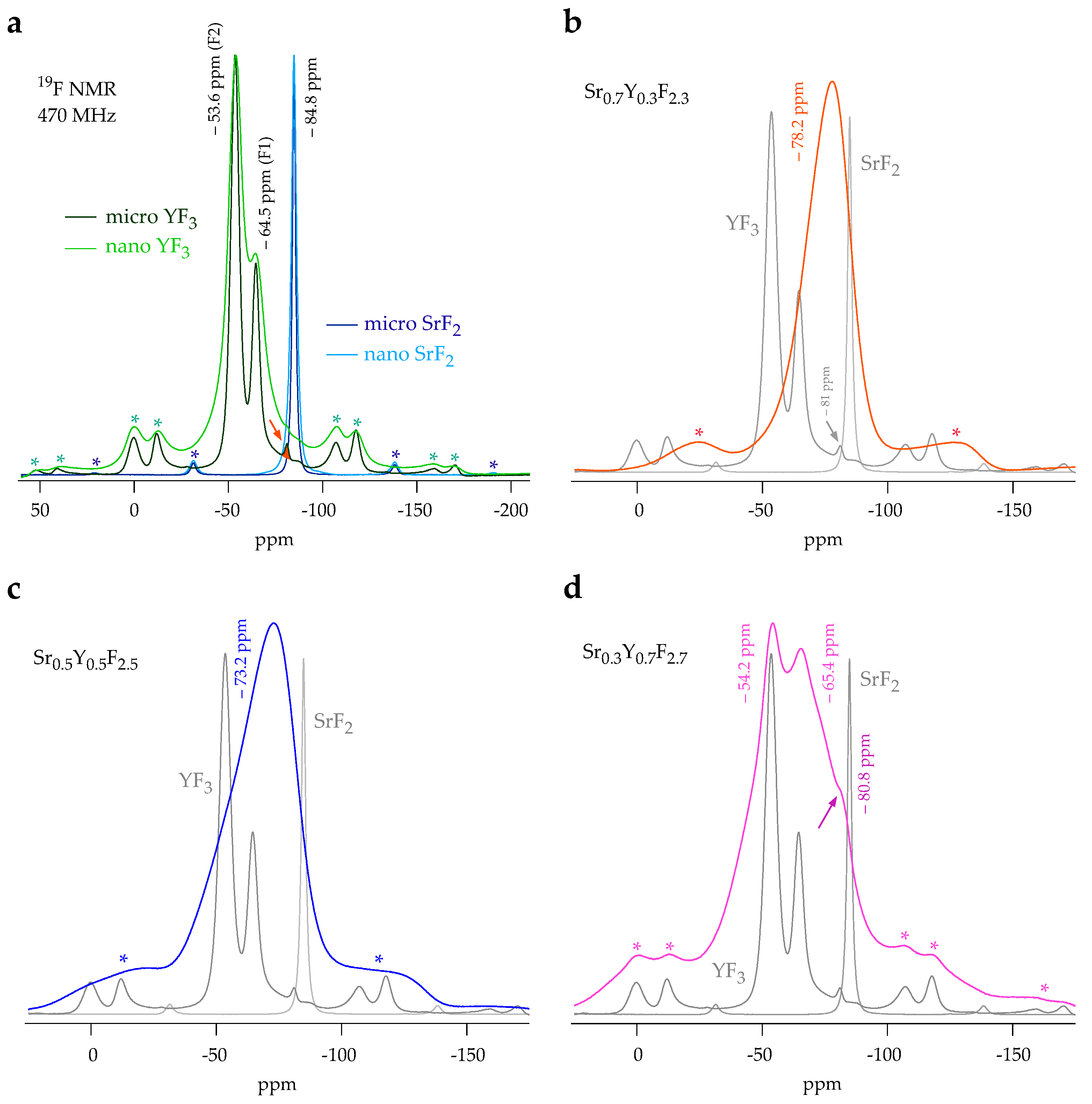 Crystals 08 00122 g003