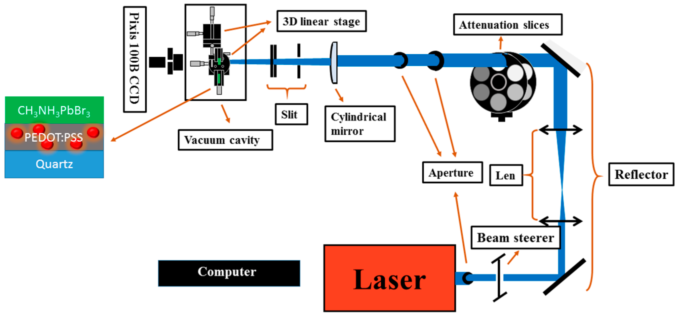 Crystals 08 00124 sch001