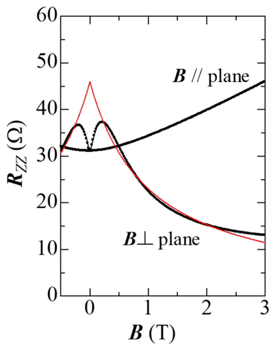 Crystals 08 00126 g003