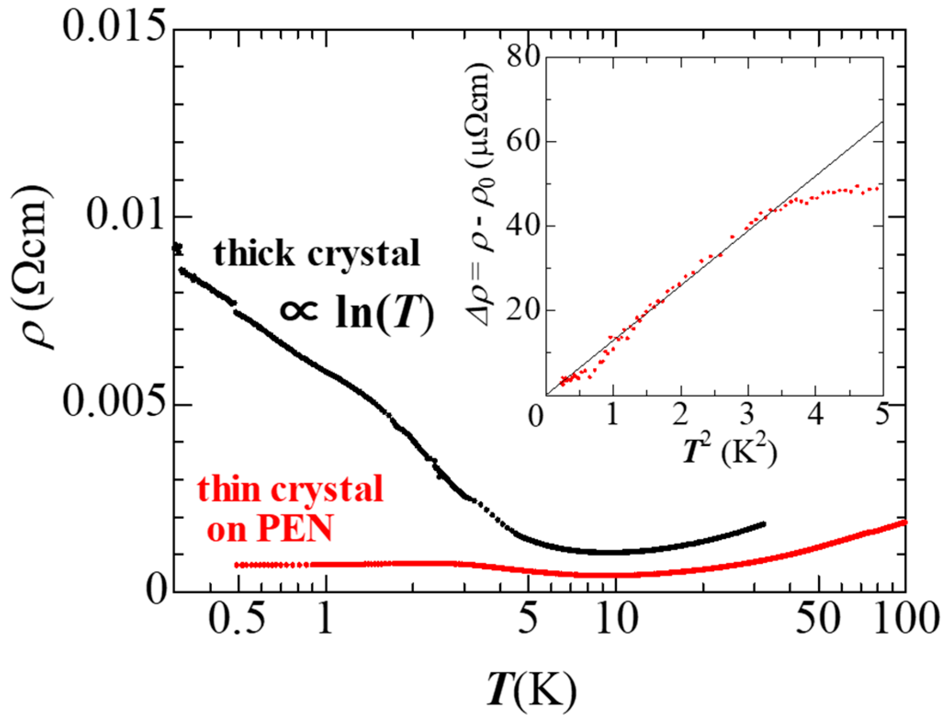 Crystals 08 00126 g009
