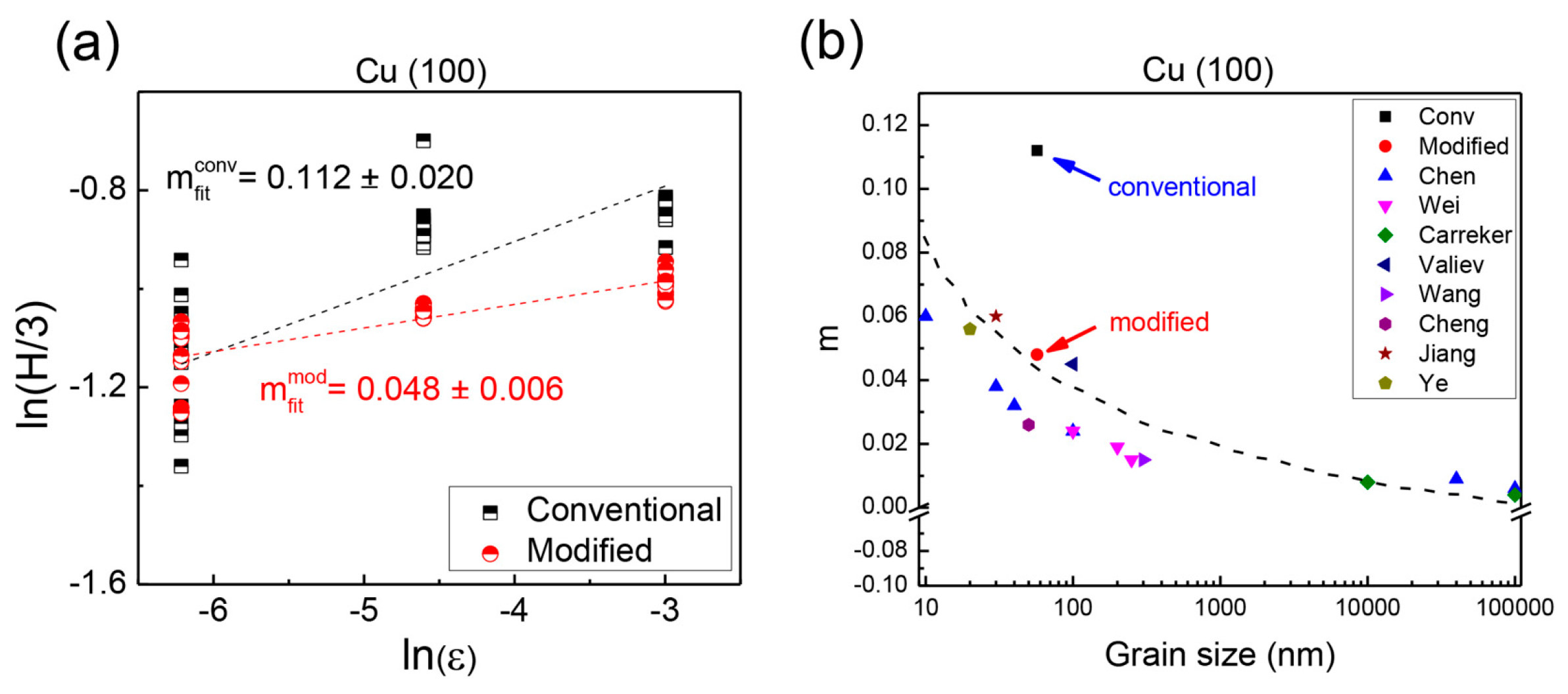 Crystals 08 00128 g004