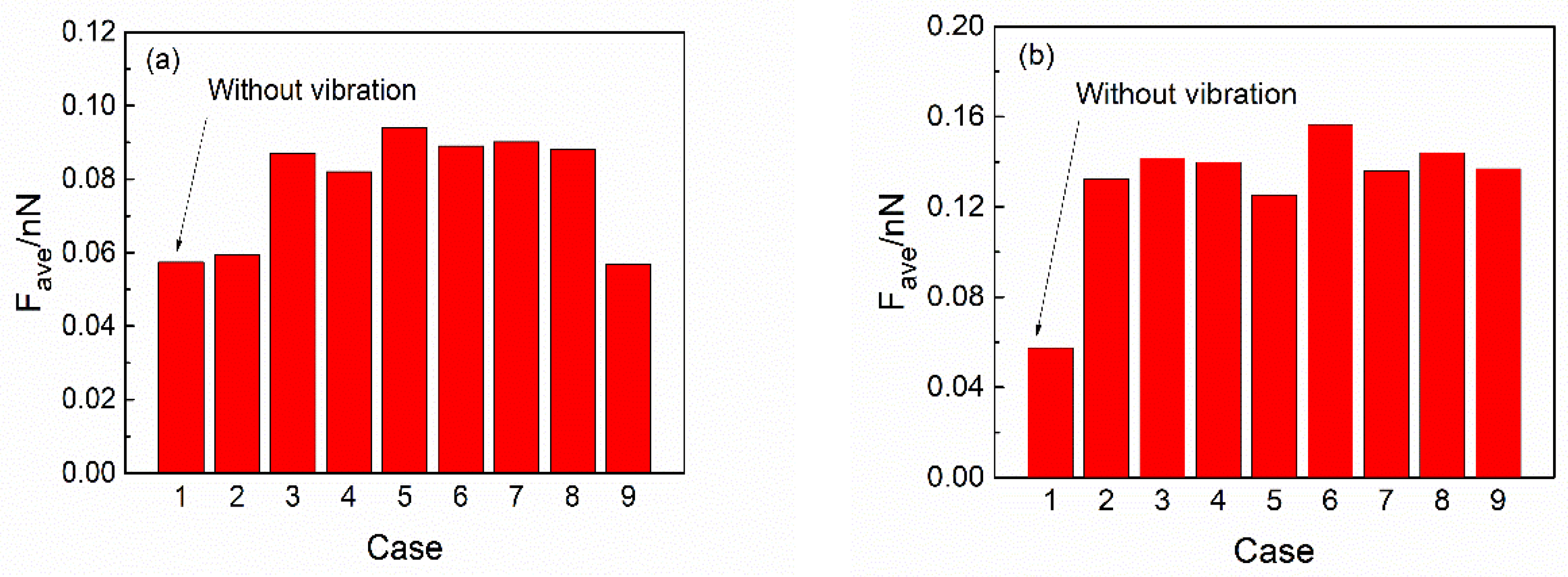 Assuming that the vibration frequency v of atoms in a crystal