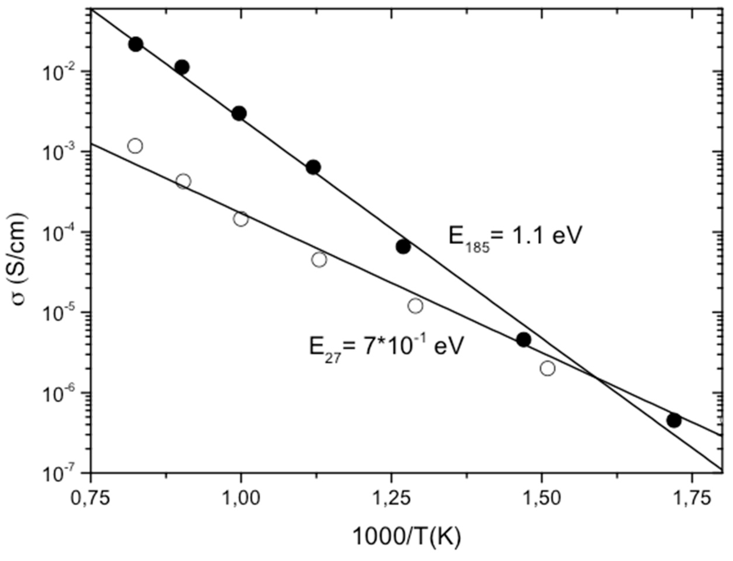 Crystals 08 00134 g003 Crystals 08 00134 g003