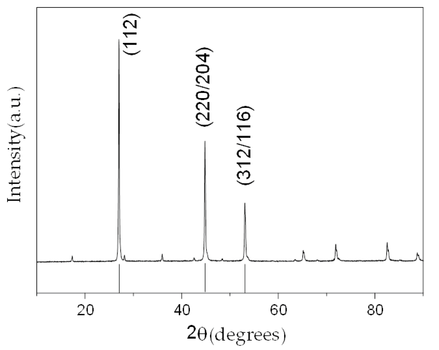 Crystals 08 00135 g001 550