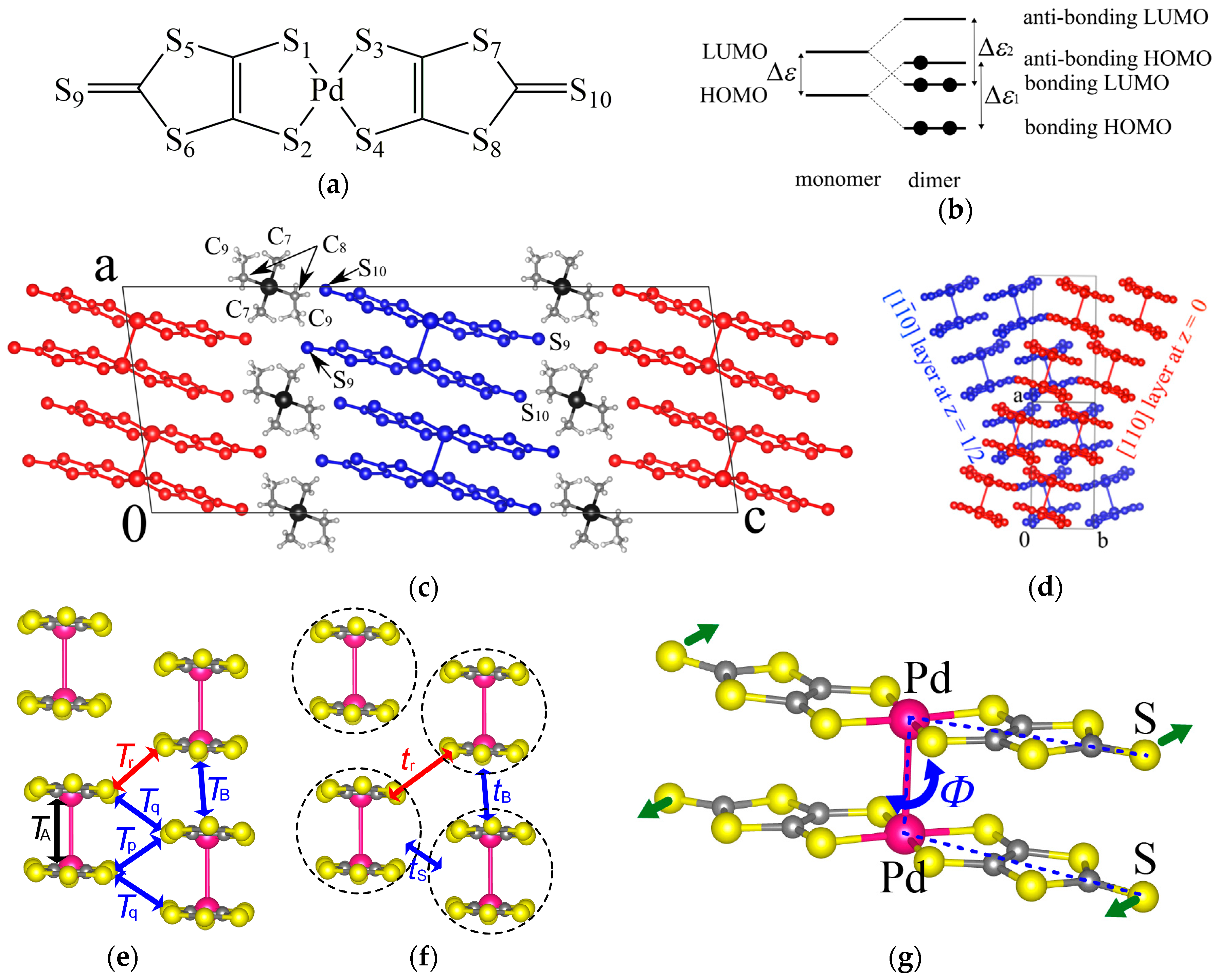 Crystals 08 00138 g001 550