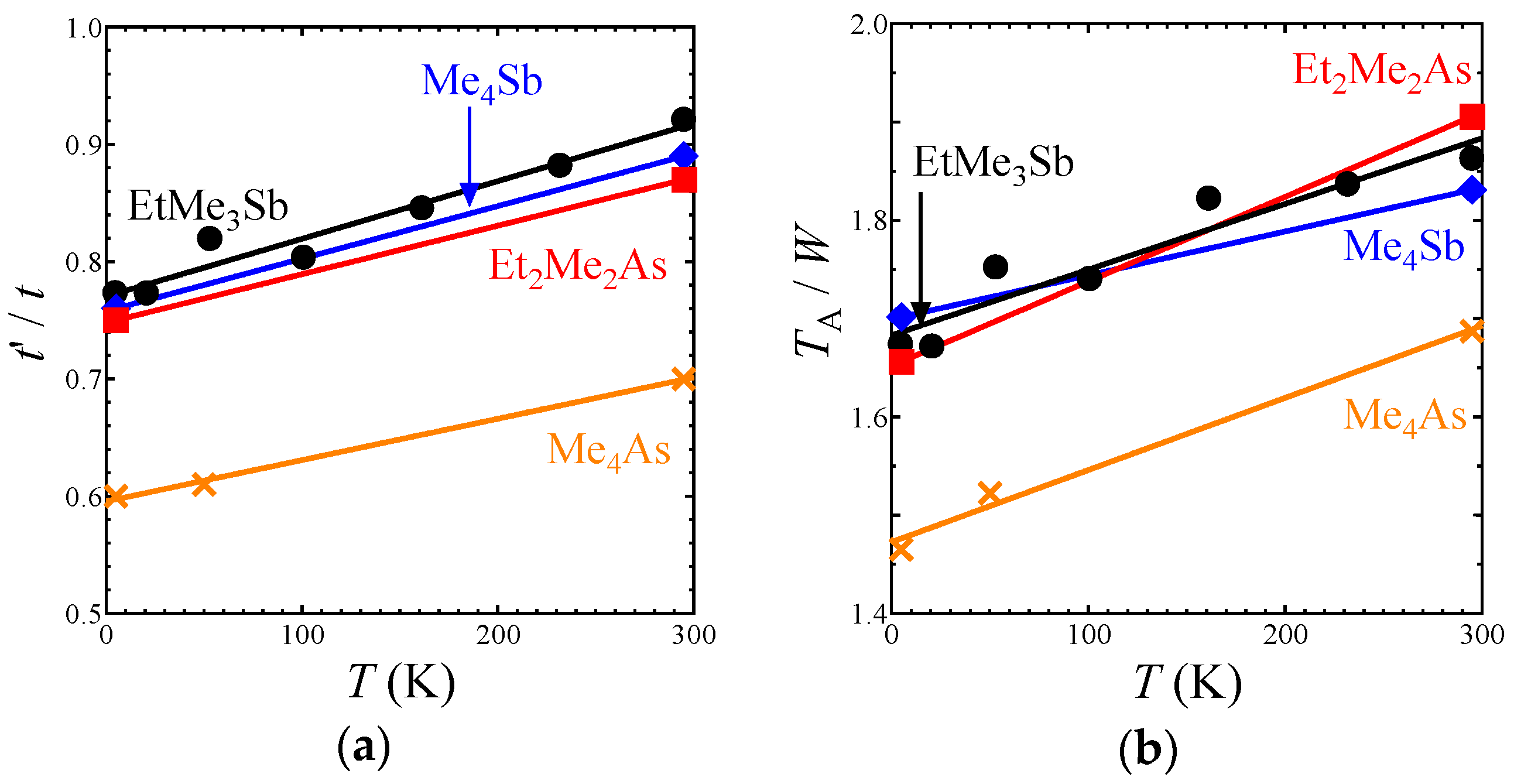Crystals 08 00138 g003 550