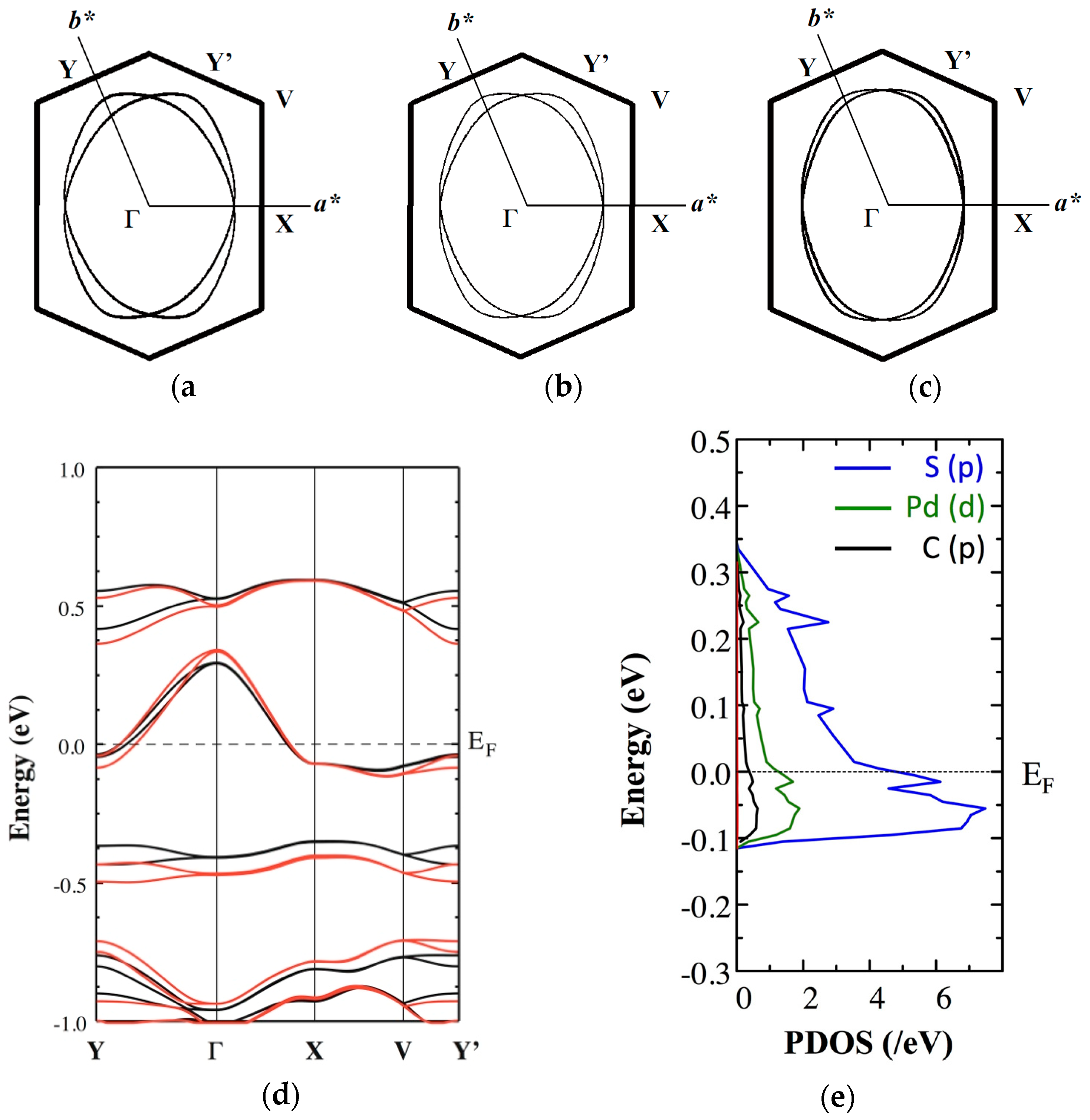 Crystals 08 00138 g005 550