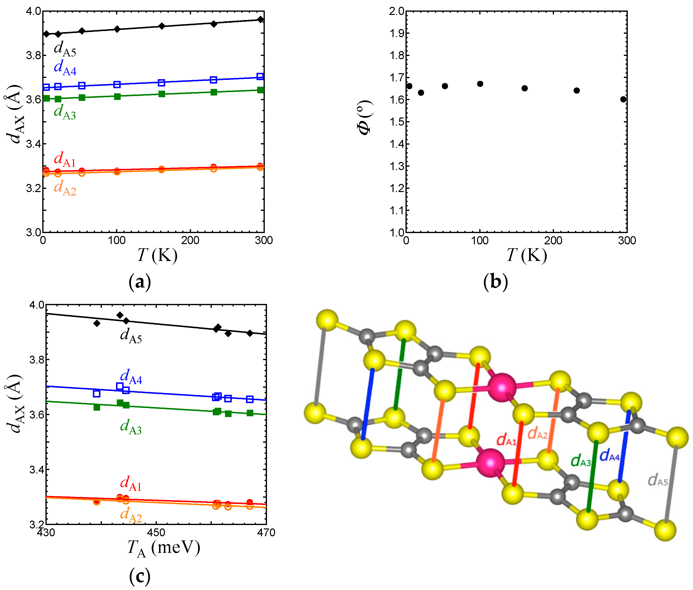Crystals 08 00138 g006 550