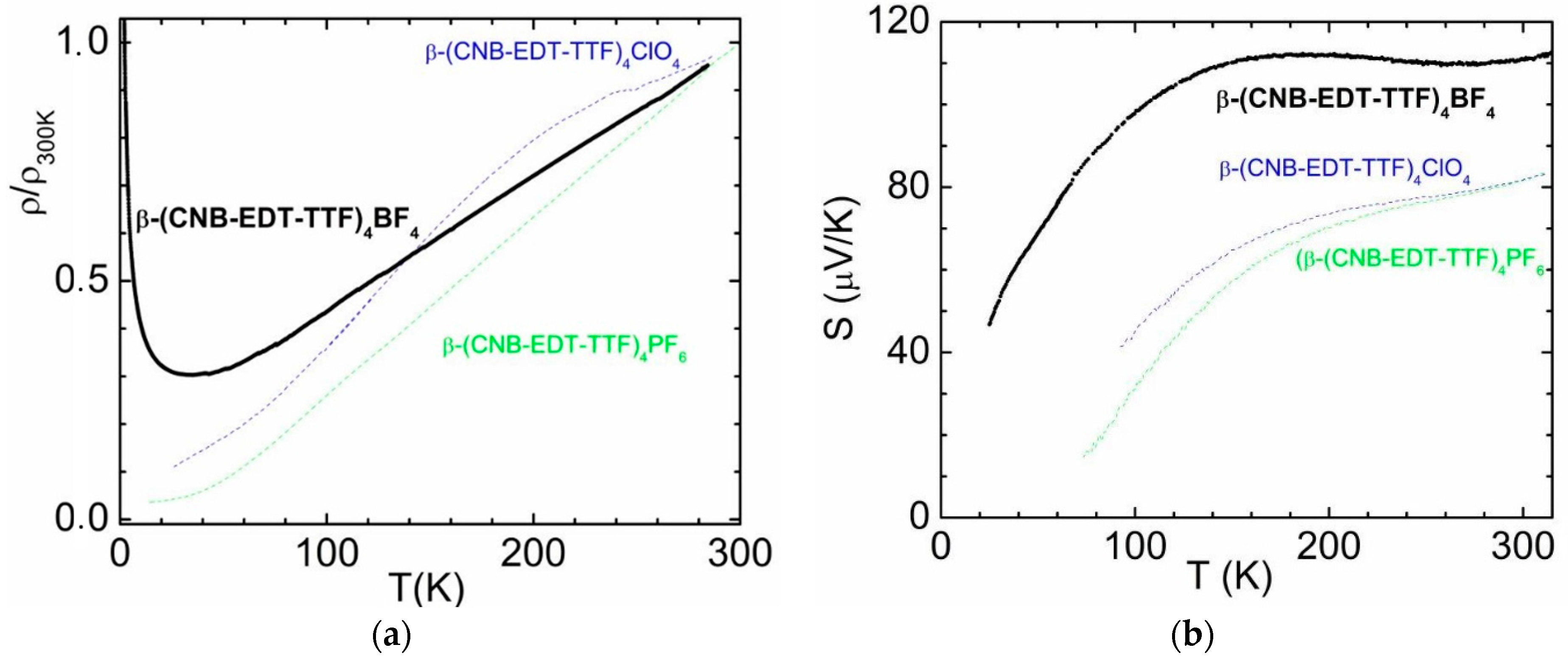 Crystals 08 00142 g005 550