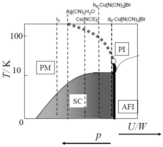 Crystals Free Full Text Thermodynamic Picture Of Dimer Mott Organic Superconductors Revealed By Heat Capacity Measurements With External And Chemical Pressure Control Html
