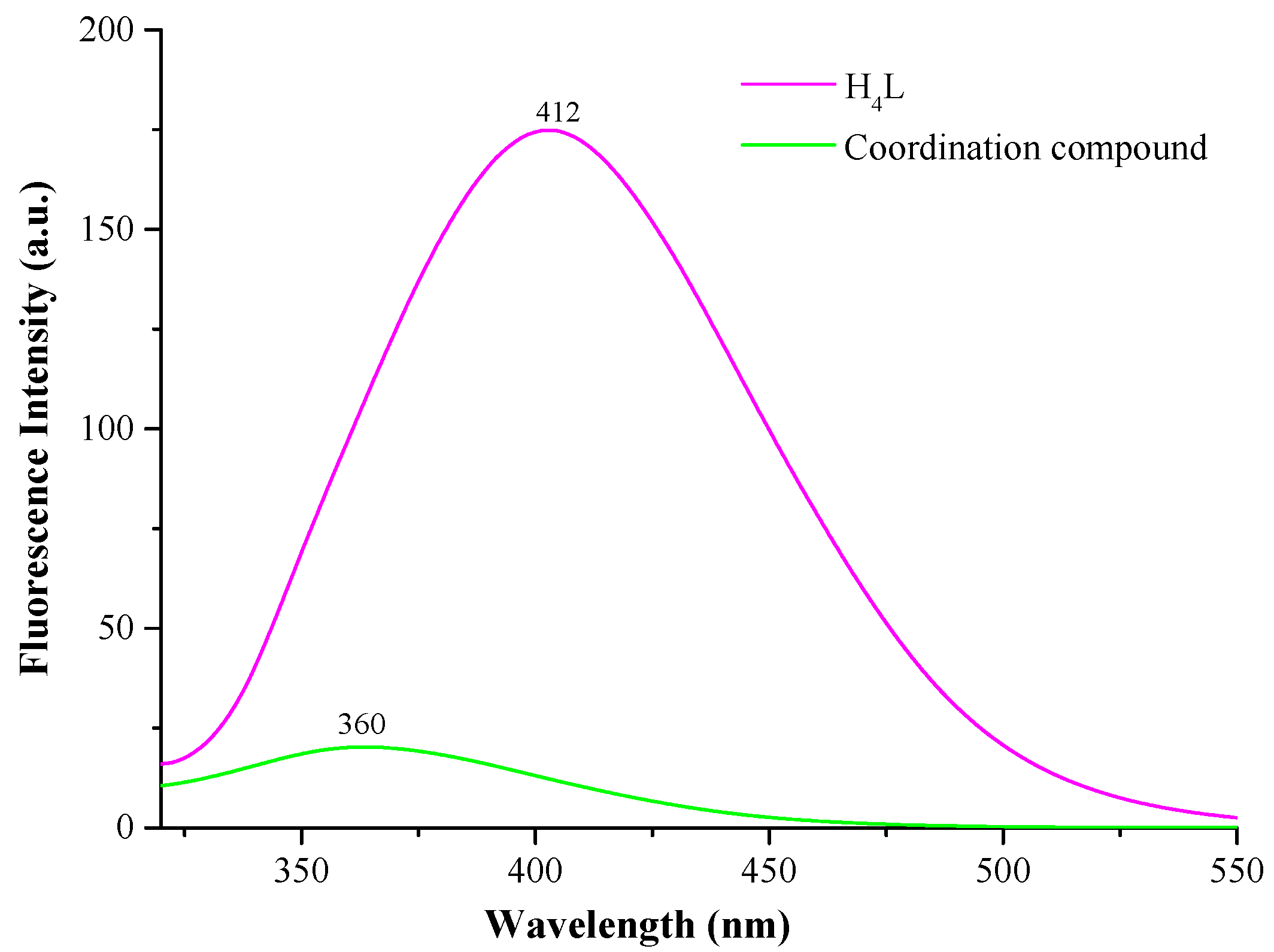 Crystals 08 00144 g007 550