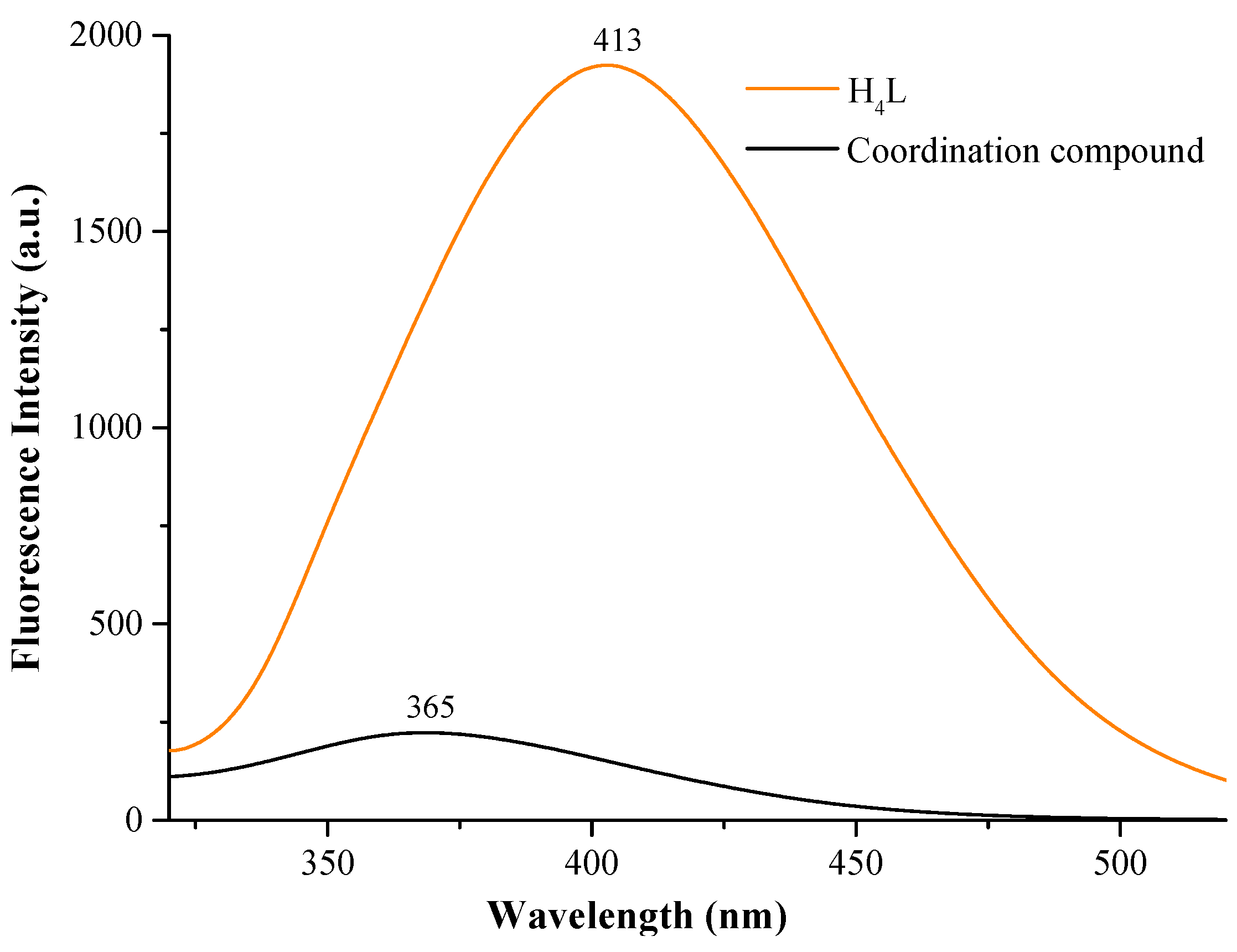 Crystals 08 00144 g008 550