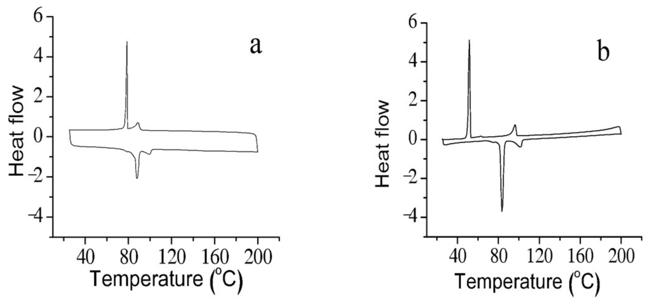 Crystals 08 00147 g003a 550