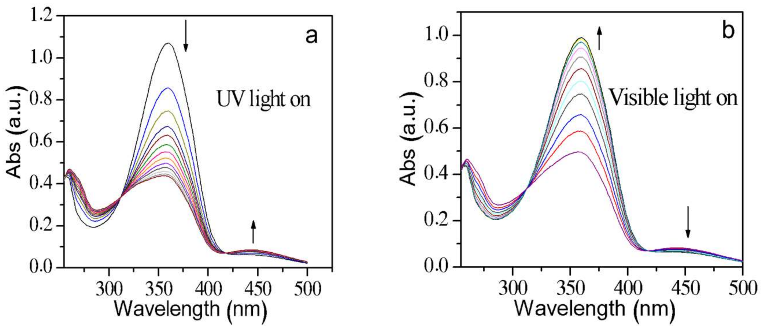 Crystals 08 00147 g007 550