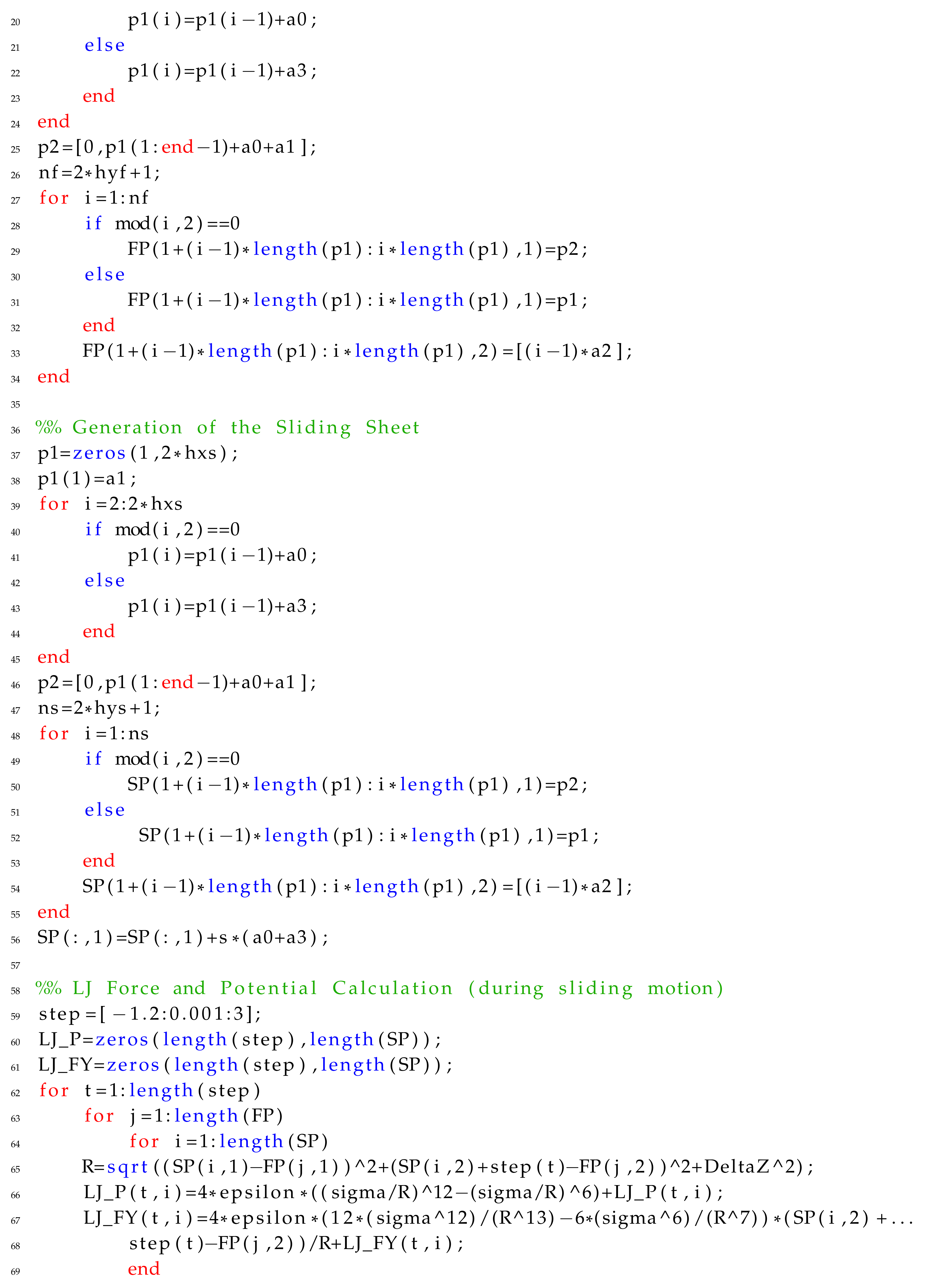 Crystals | Free Full-Text | Sliding Dynamics of Parallel Graphene ...