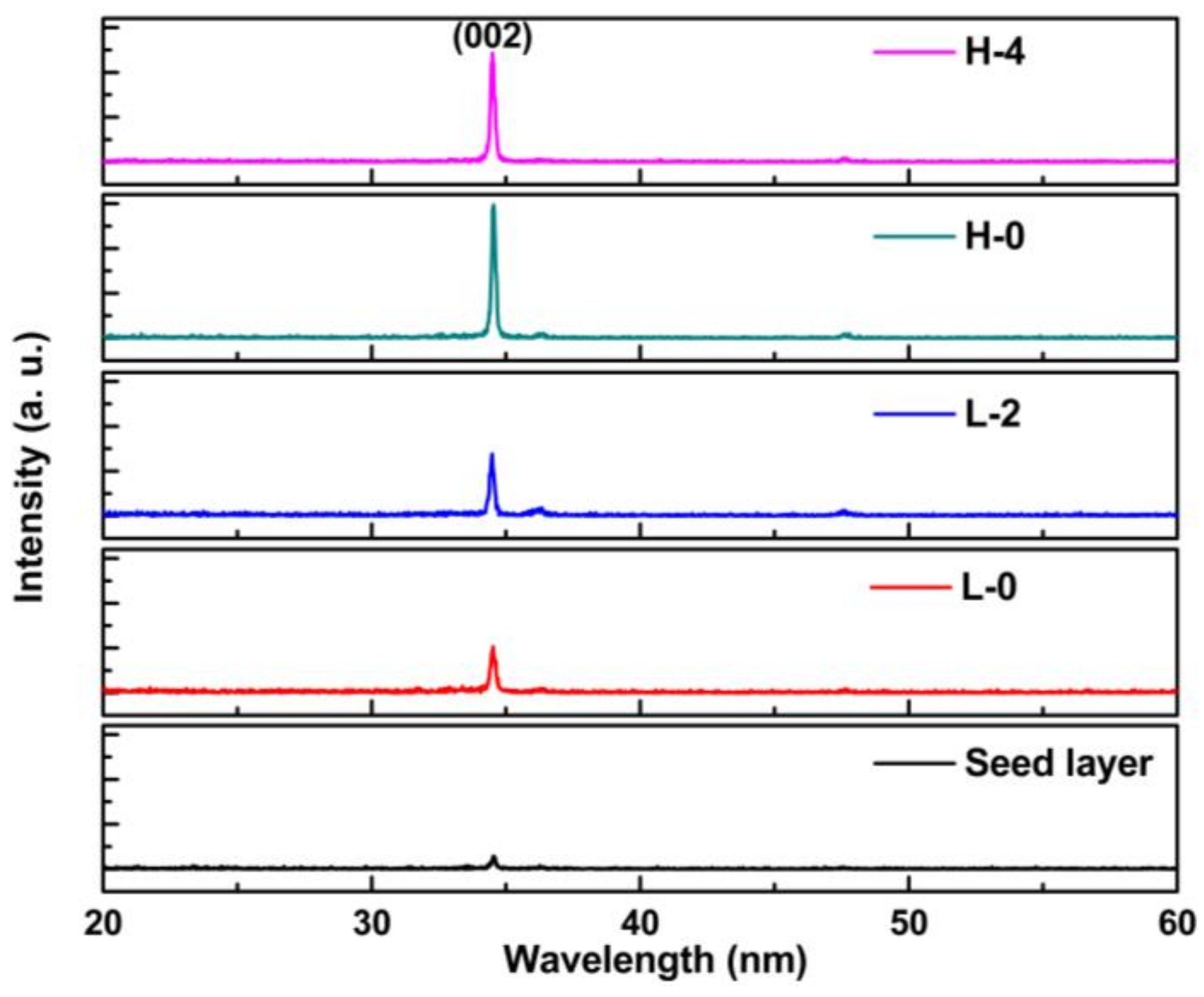 Crystals 08 00152 g003 550